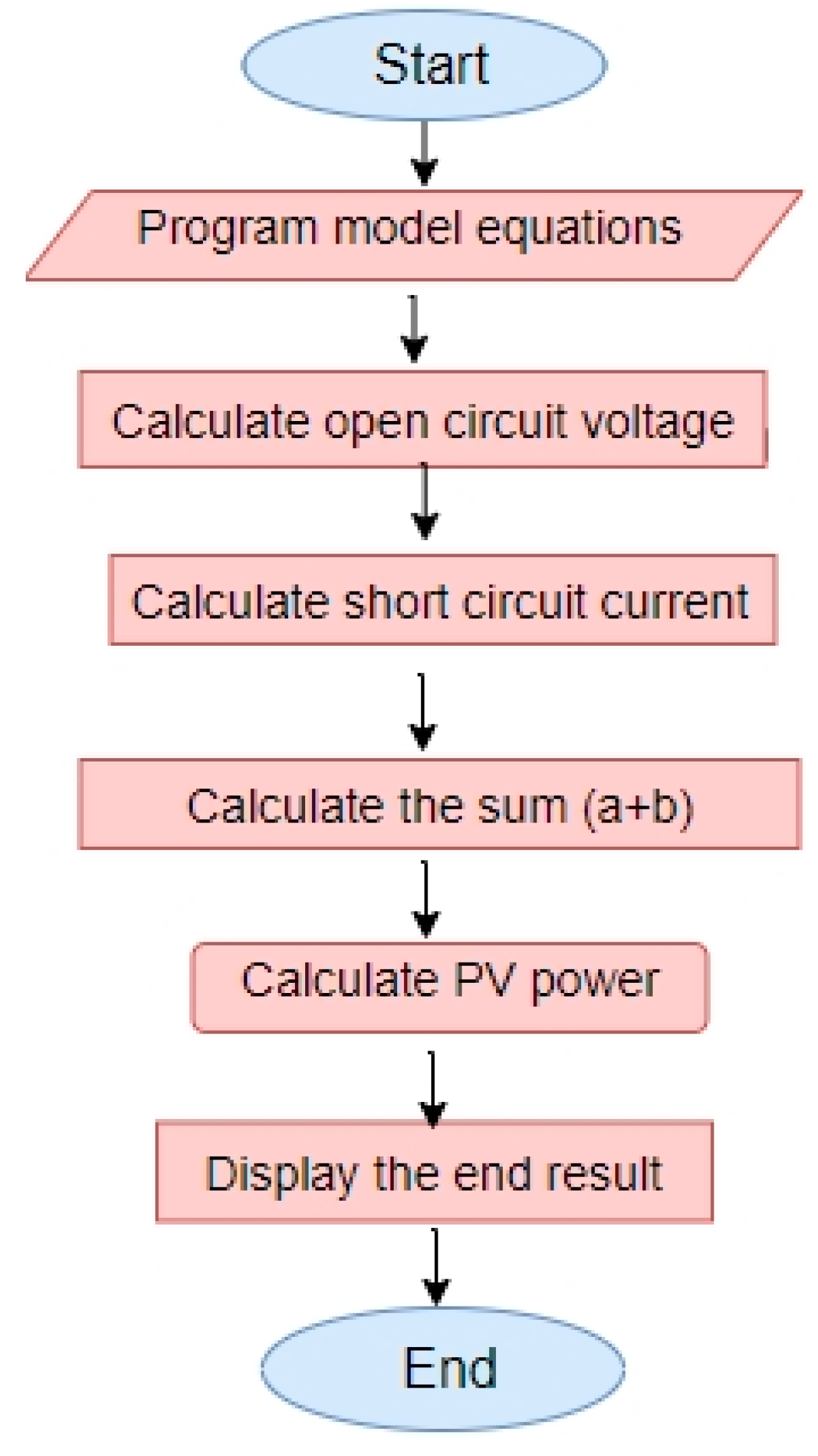 Energies 15 08933 g002