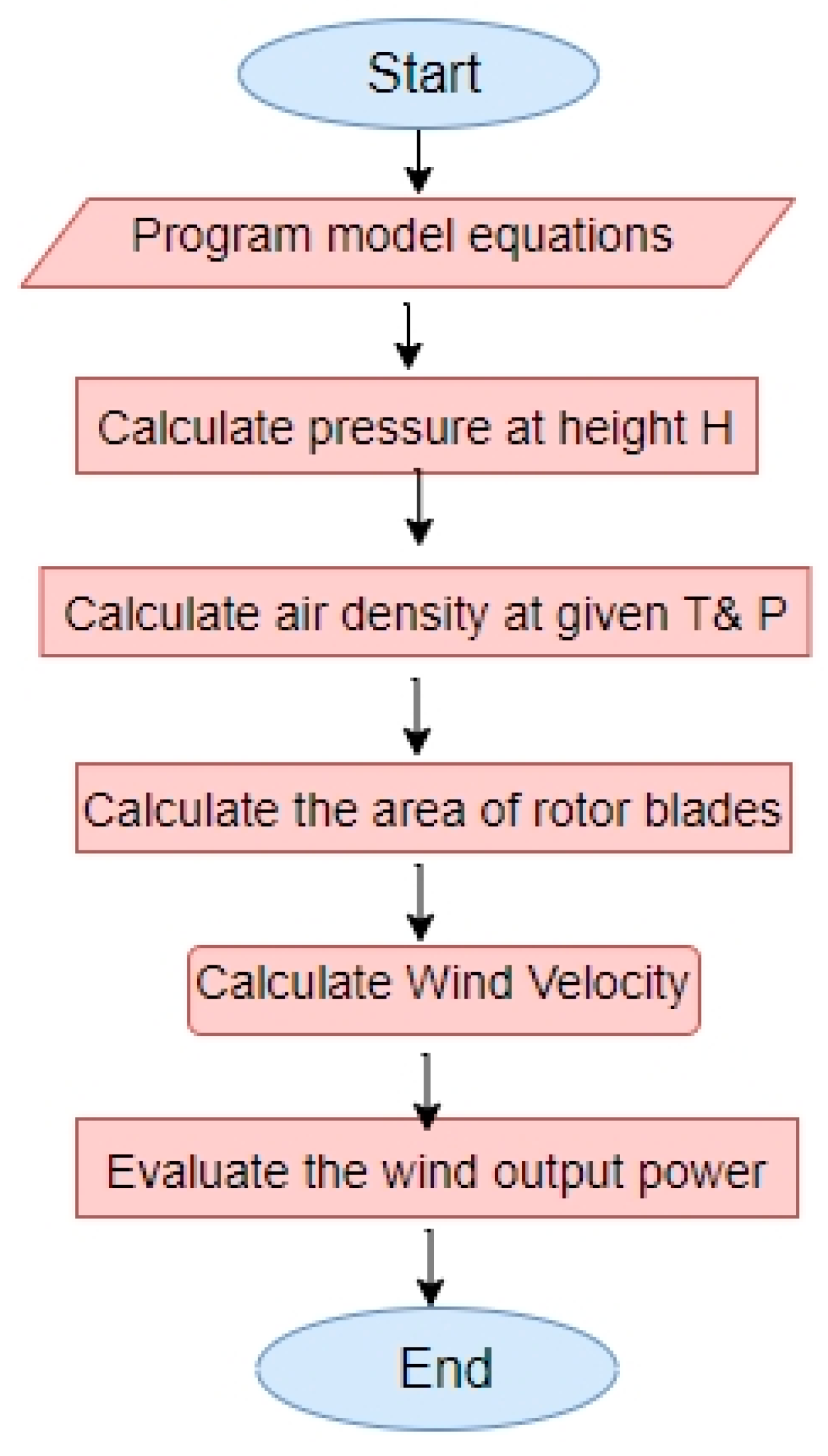 Energies 15 08933 g003