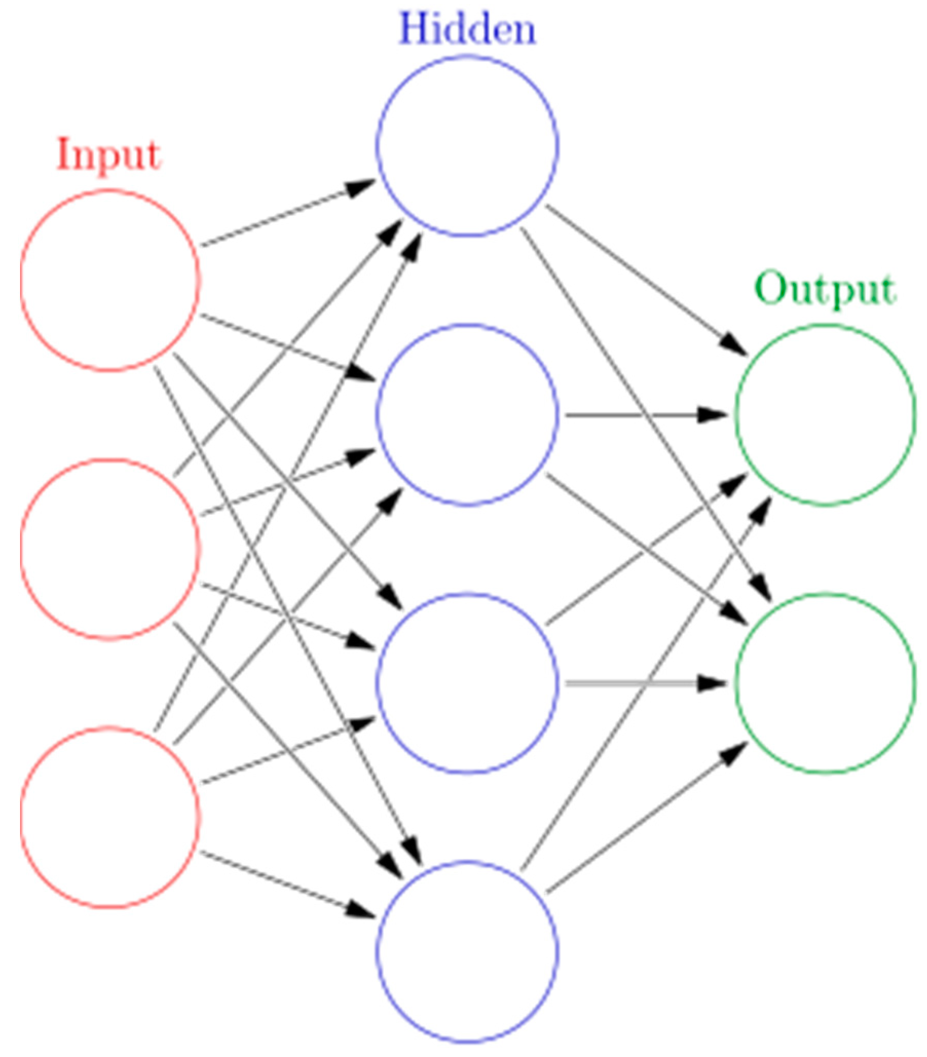 Energies 15 08933 g005