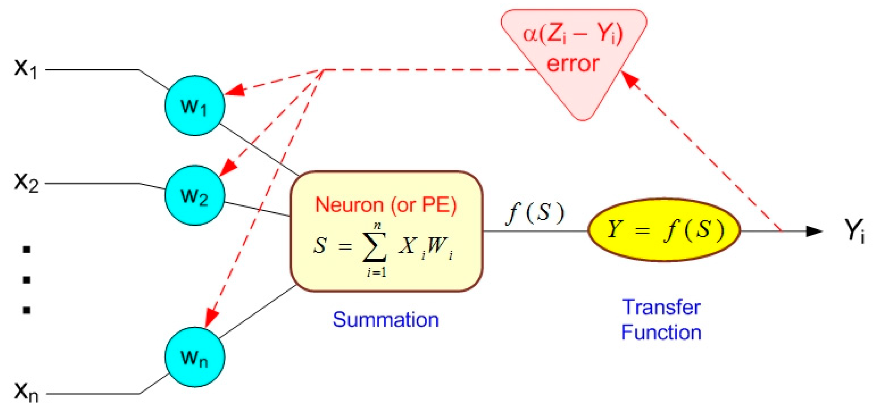 Energies 15 08933 g006
