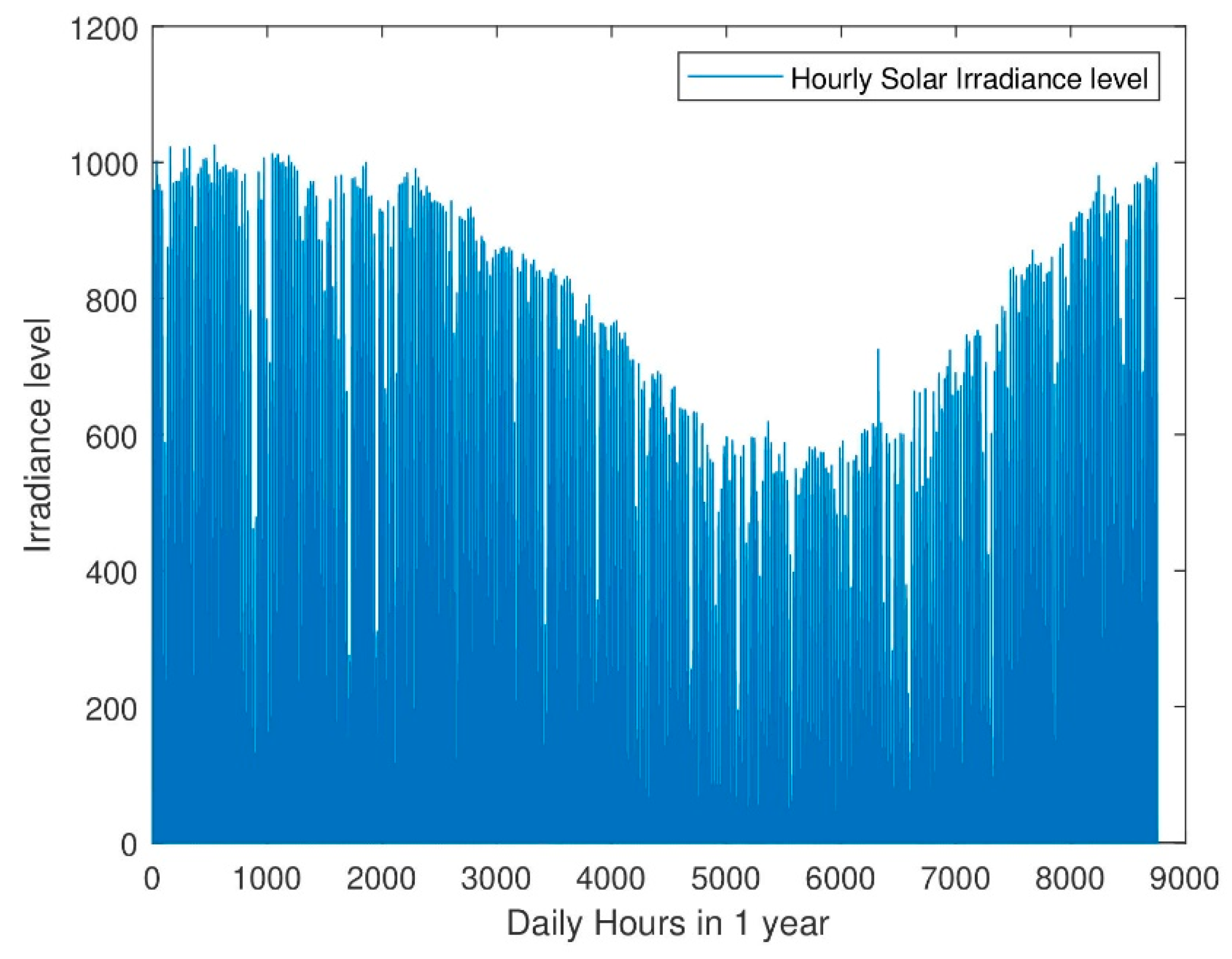 Energies 15 08933 g010