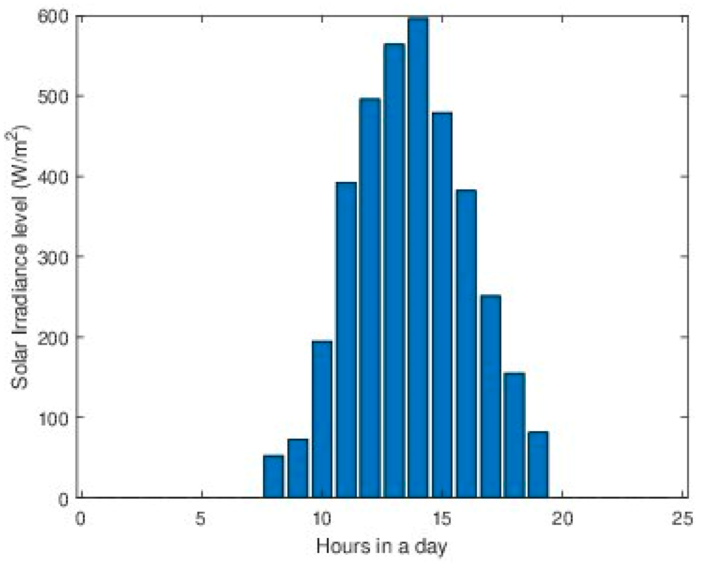 Energies 15 08933 g017