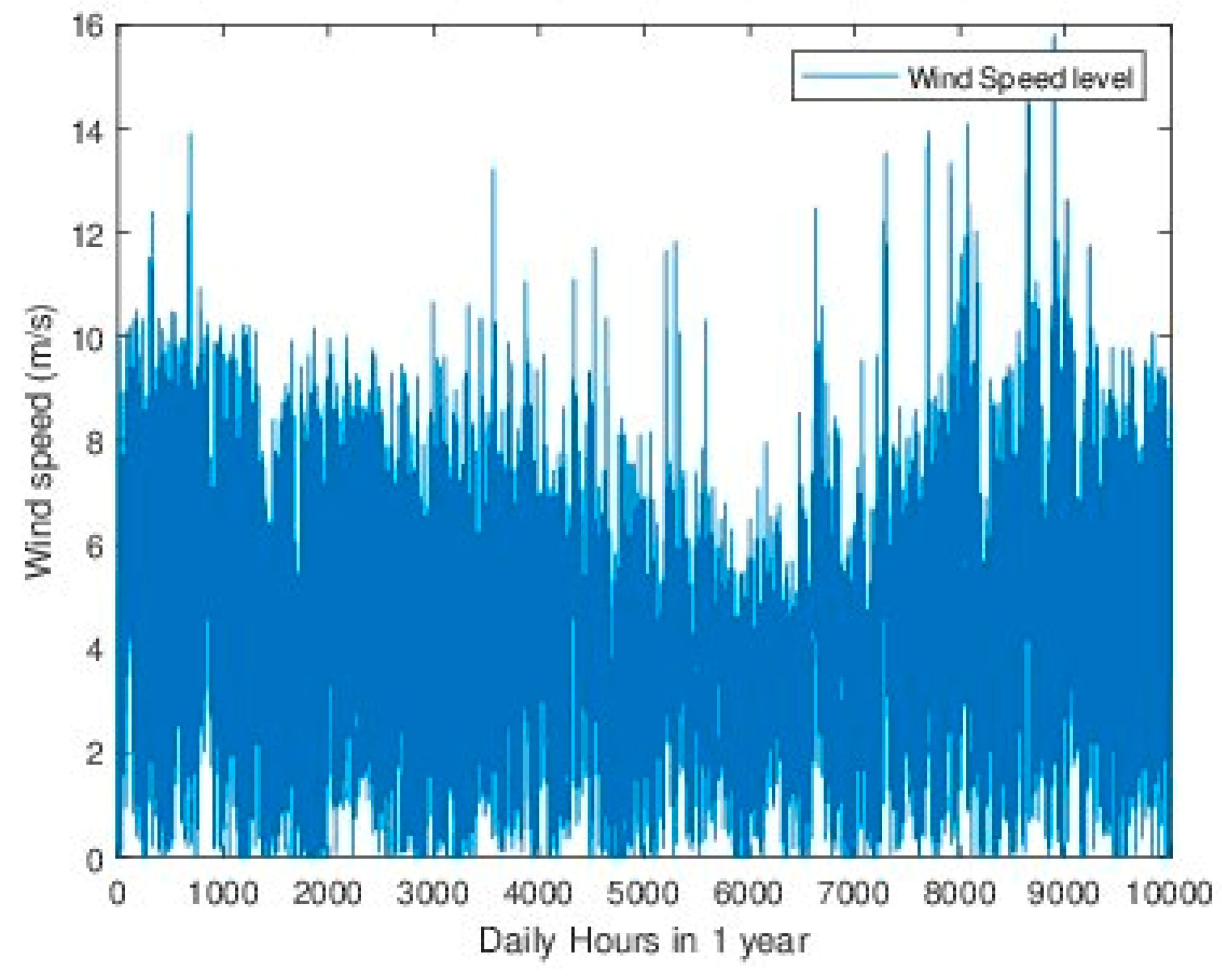 Energies 15 08933 g018
