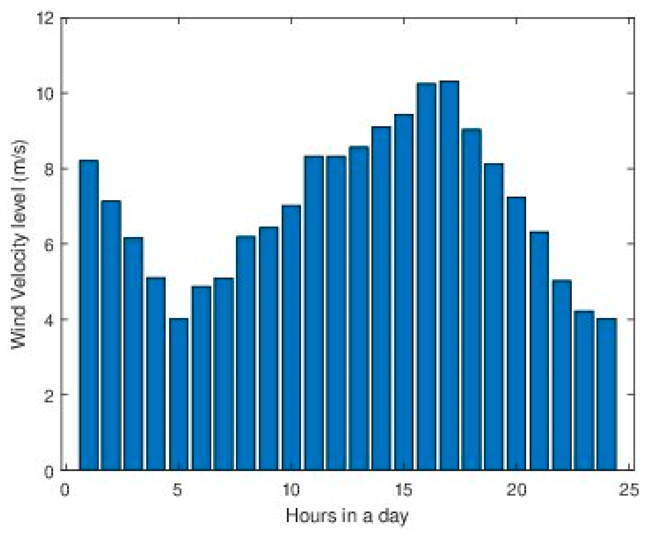 Energies 15 08933 g025