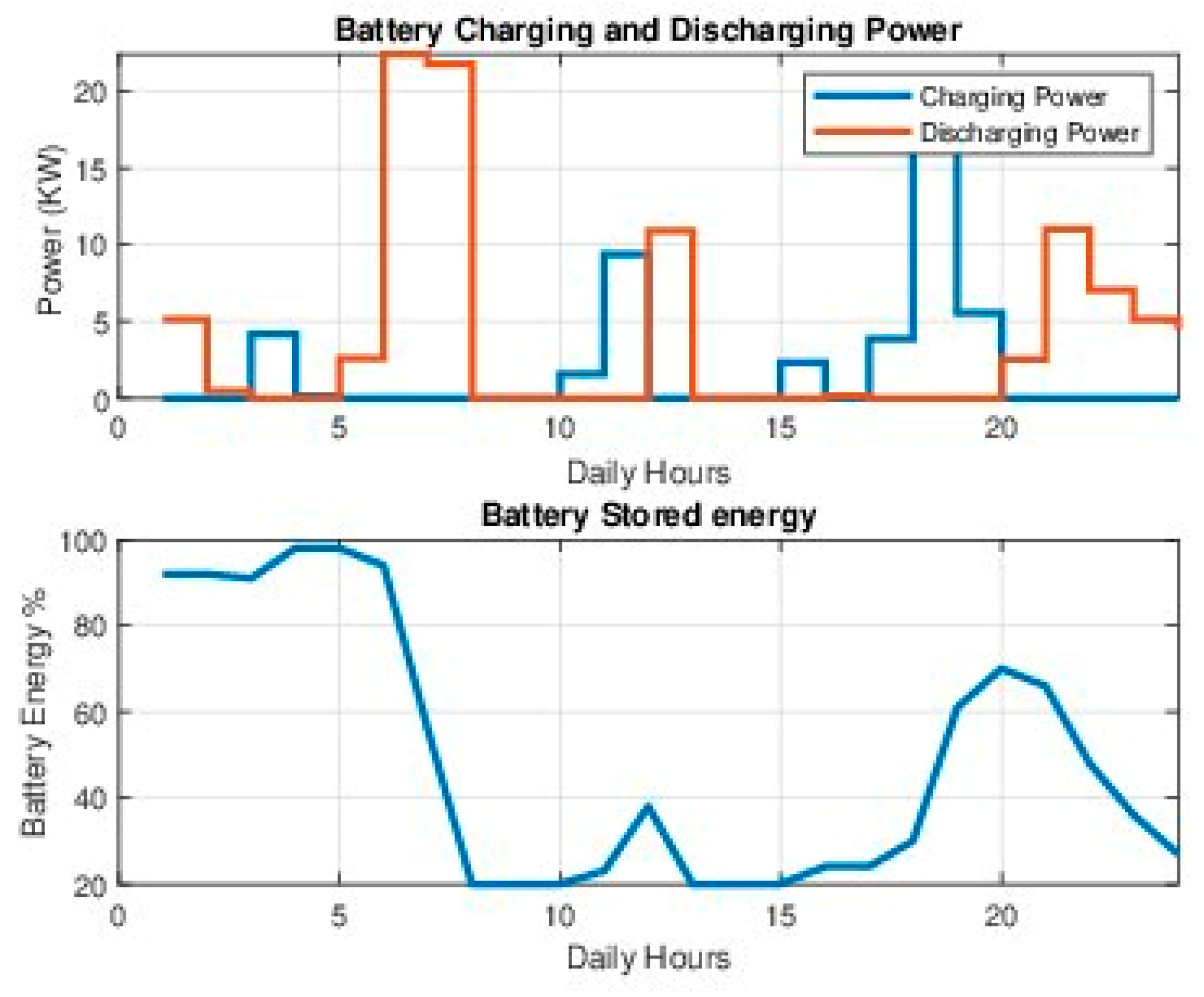 Energies 15 08933 g026
