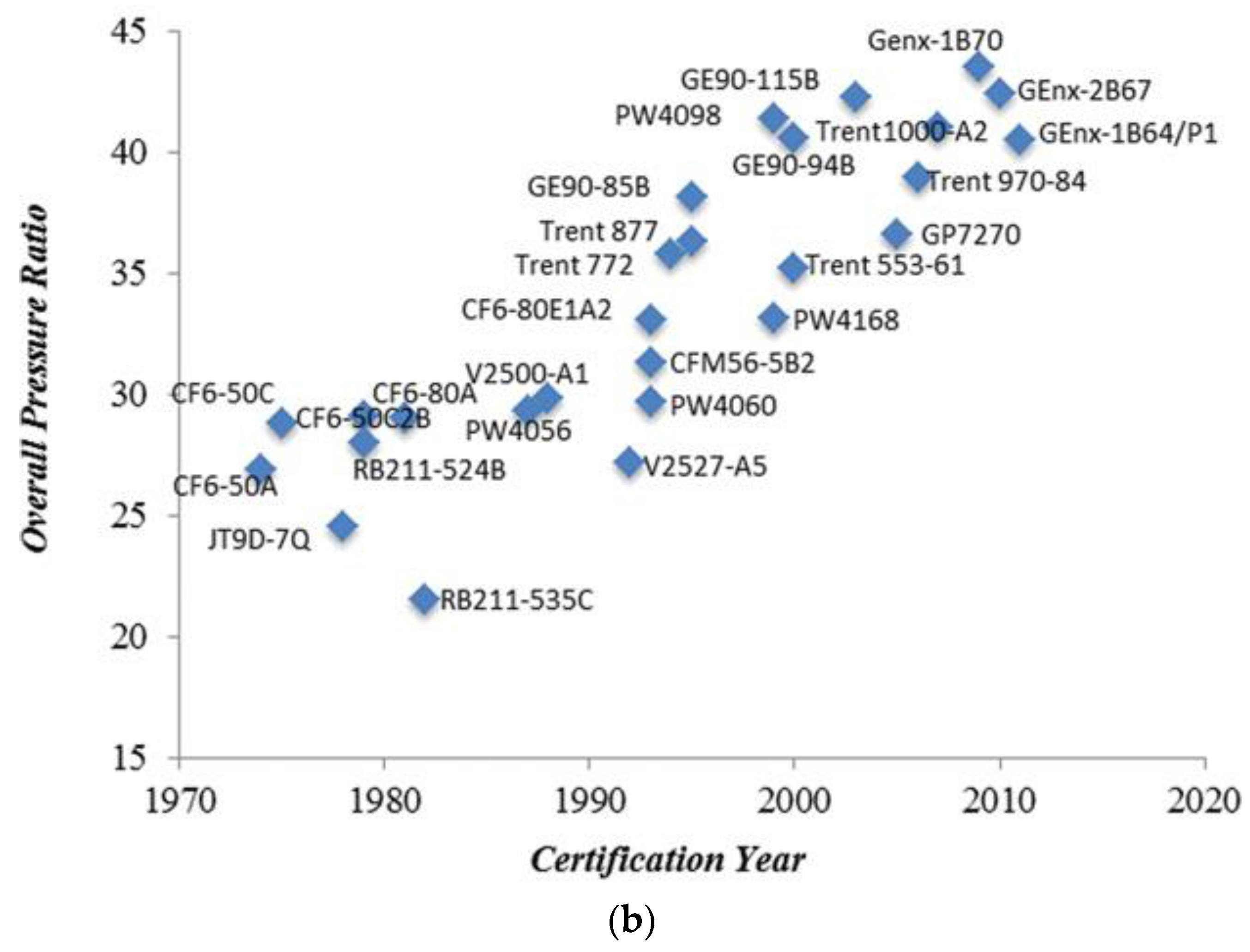 Energies 15 08935 g002b