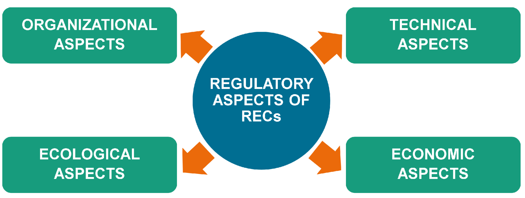 Energies 15 08936 g001