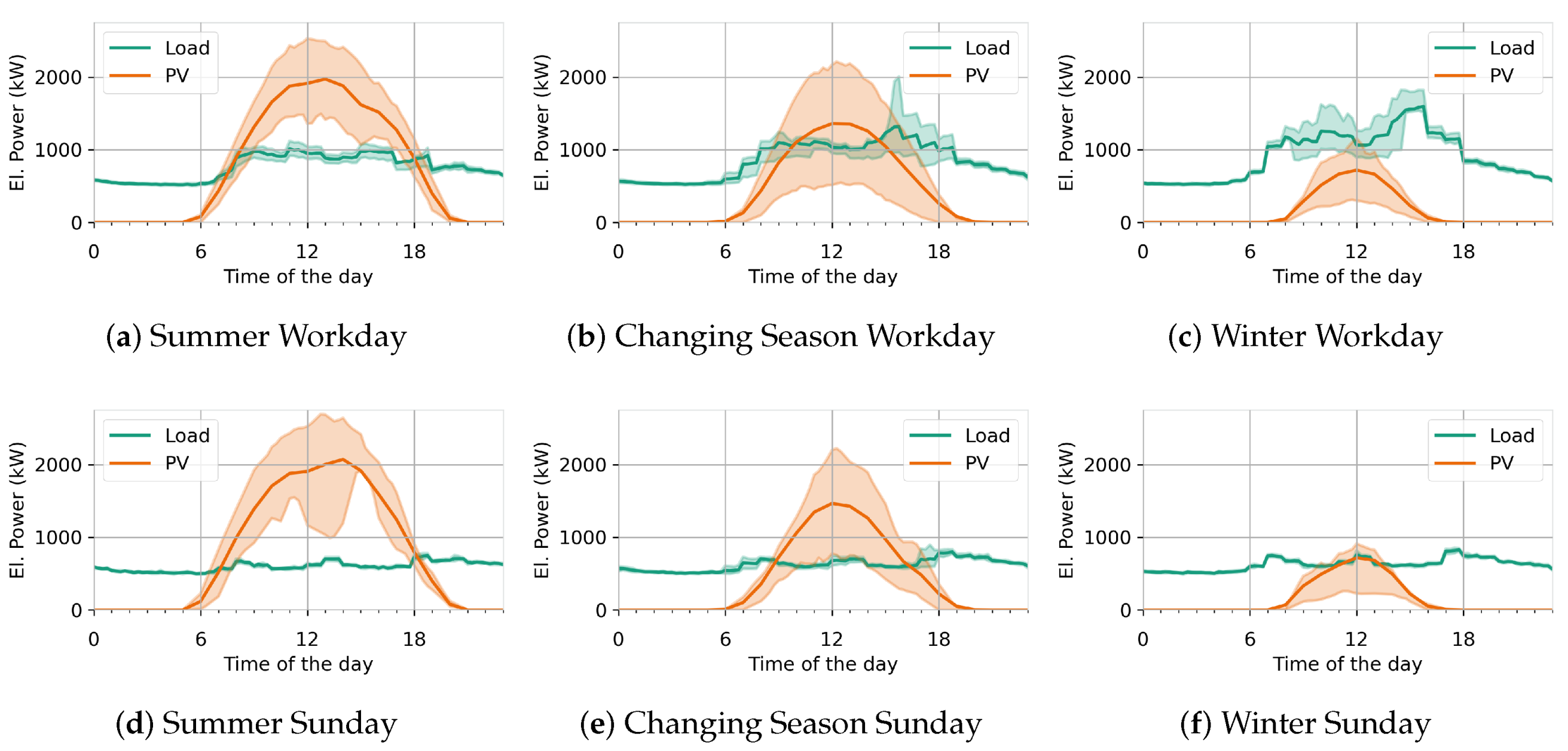 Energies 15 08936 g004
