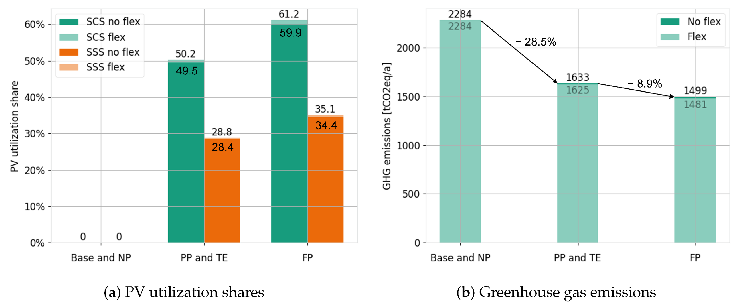 Energies 15 08936 g005