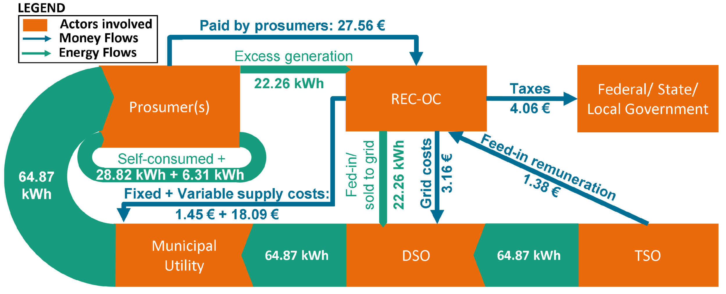 Energies 15 08936 g006