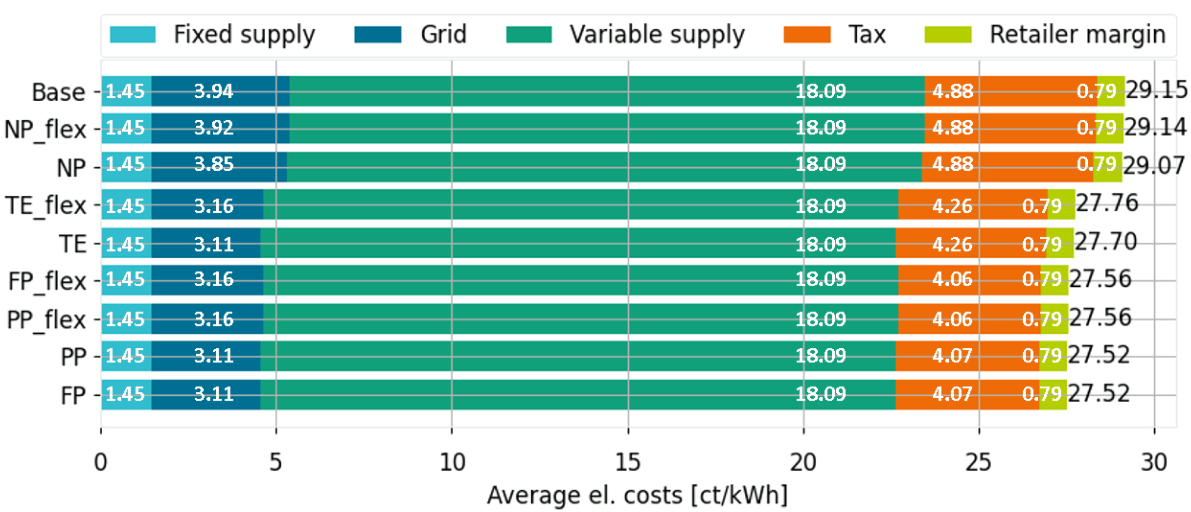 Energies 15 08936 g007