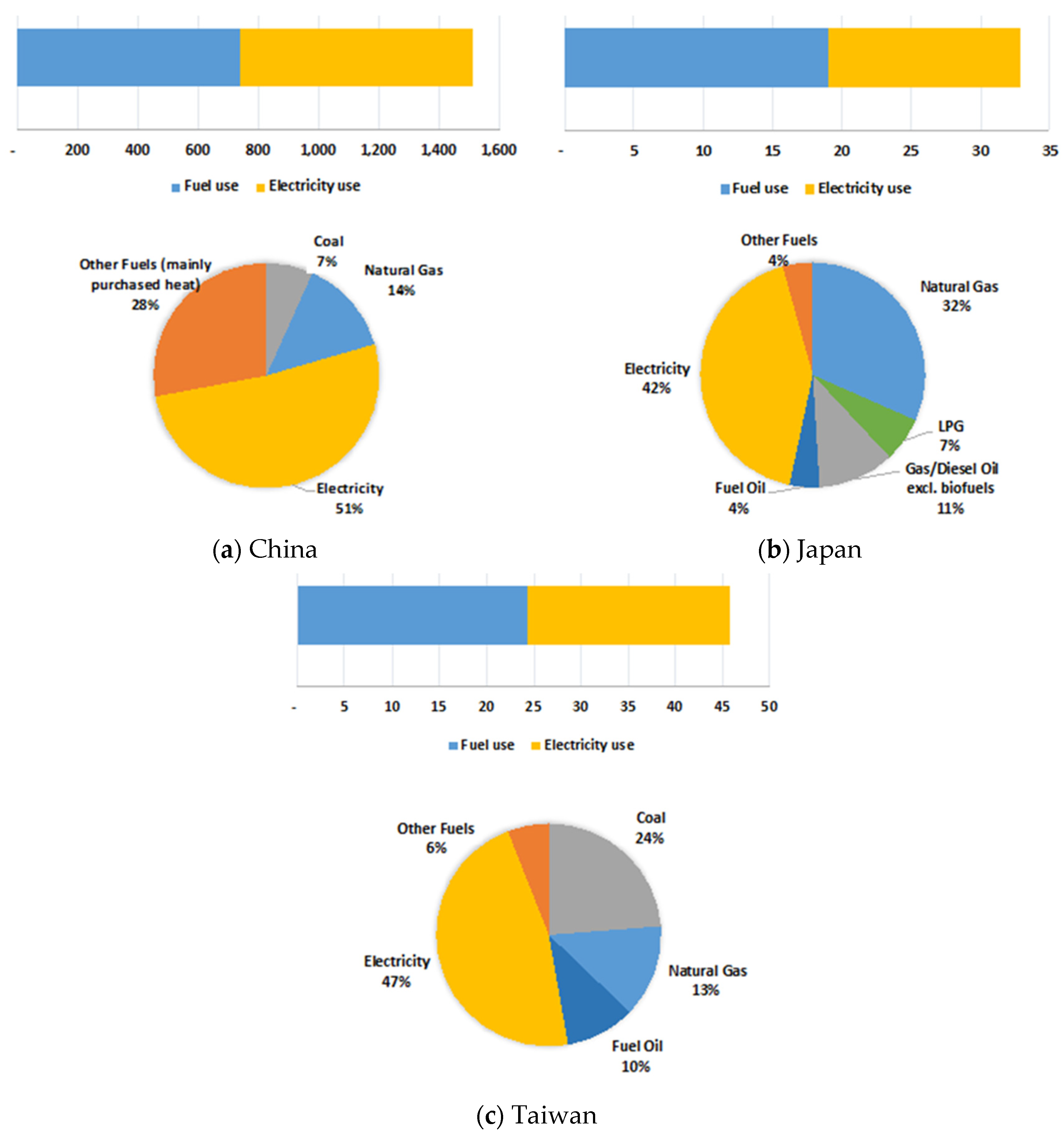 Energies 15 08939 g002