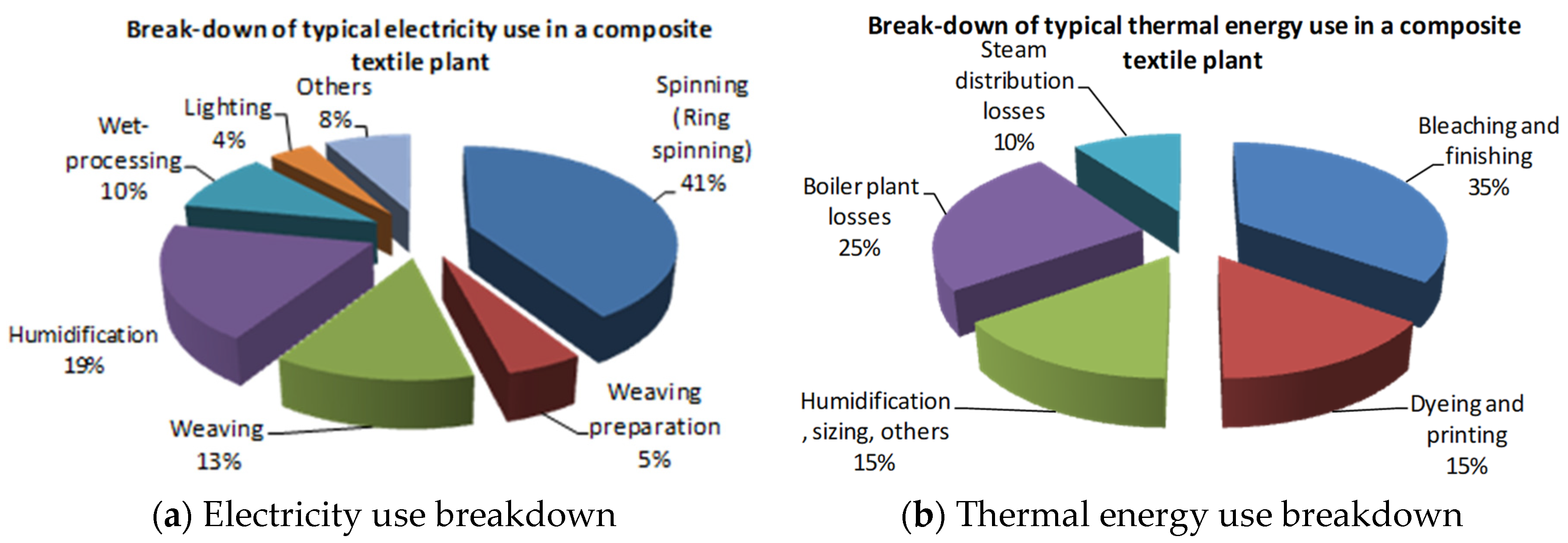 Energies 15 08939 g003