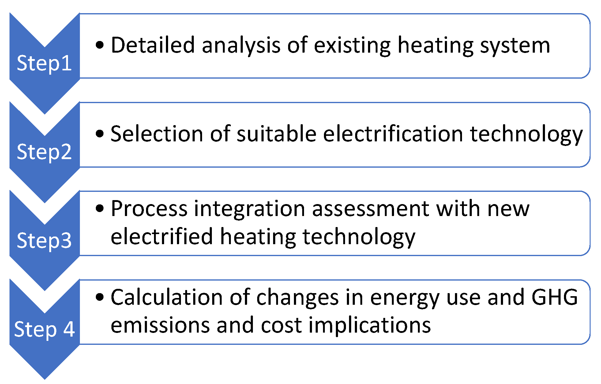 Energies 15 08939 g005
