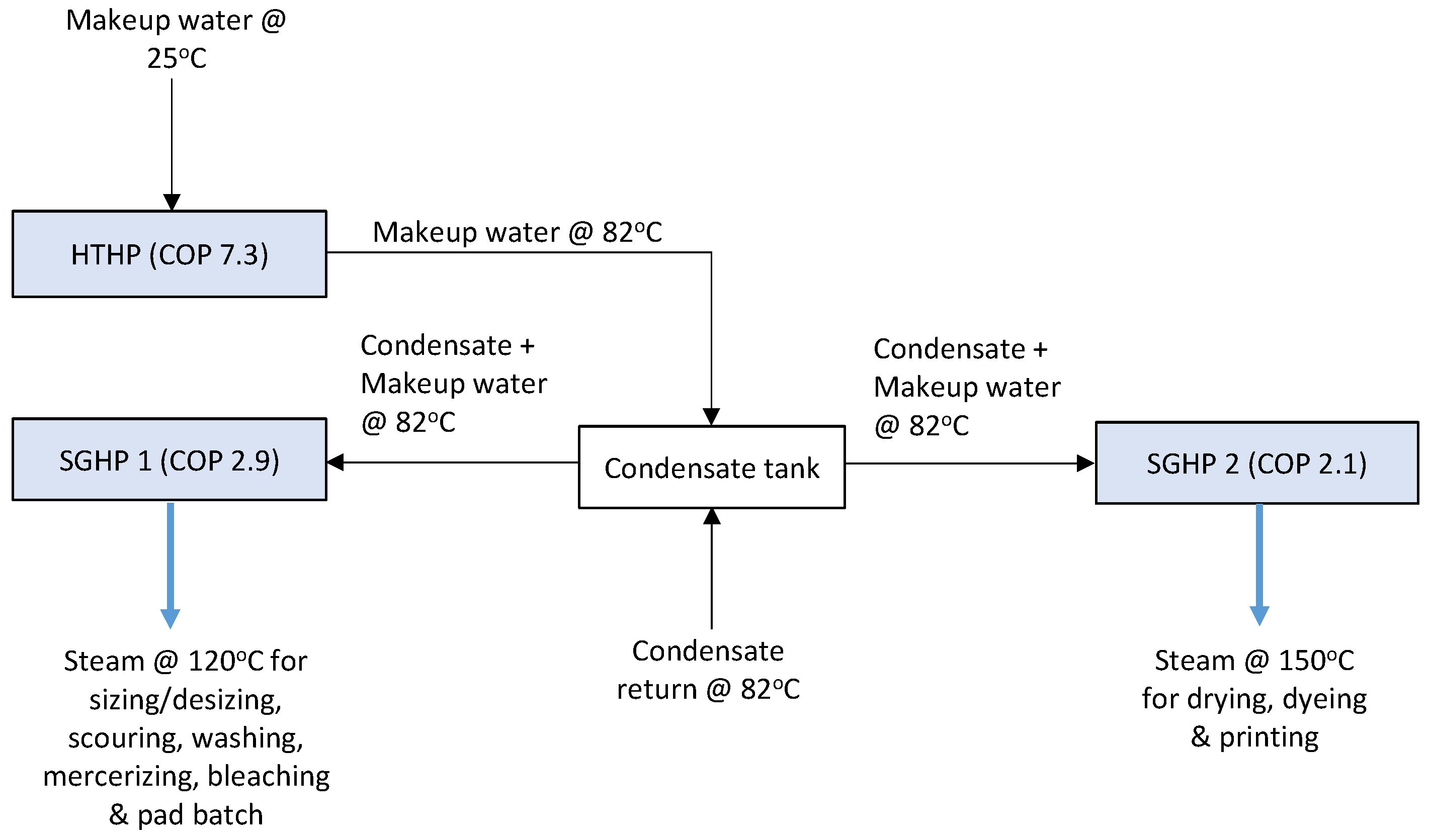 Energies 15 08939 g006