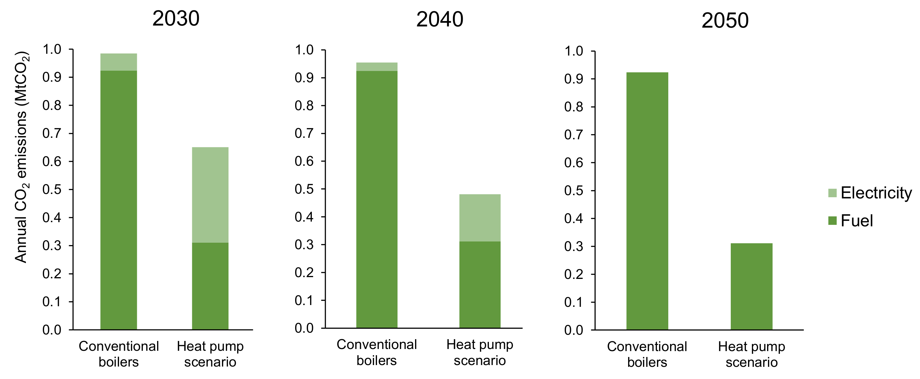 Energies 15 08939 g011