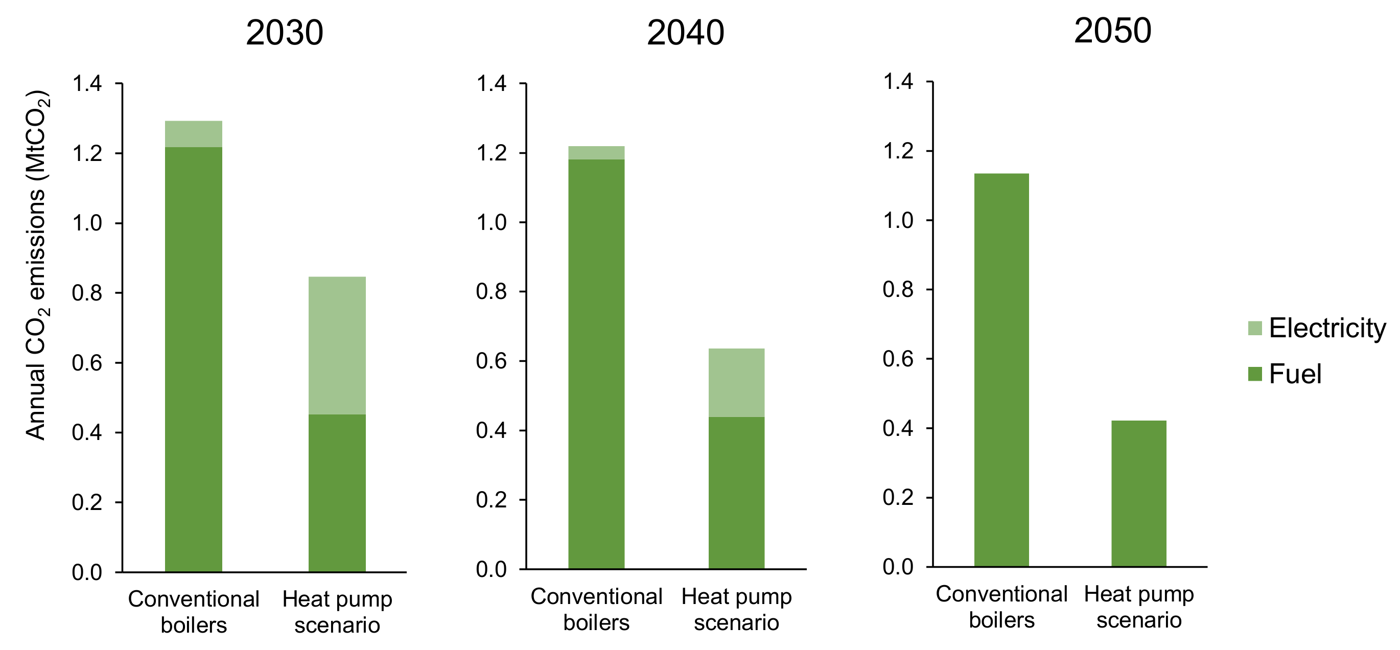 Energies 15 08939 g012
