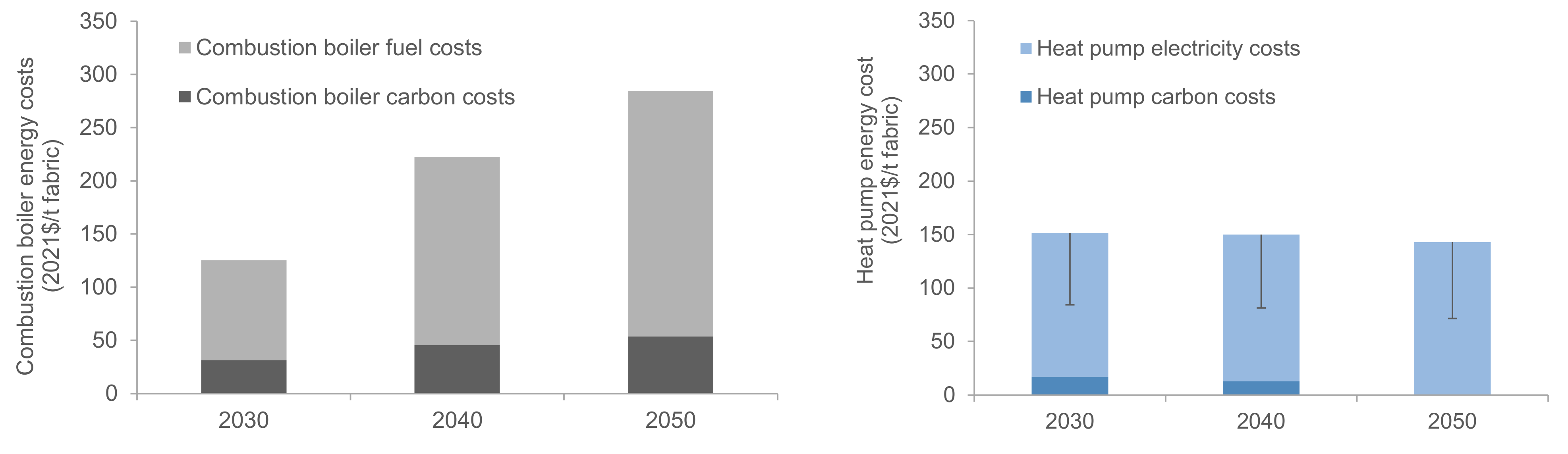 Energies 15 08939 g013