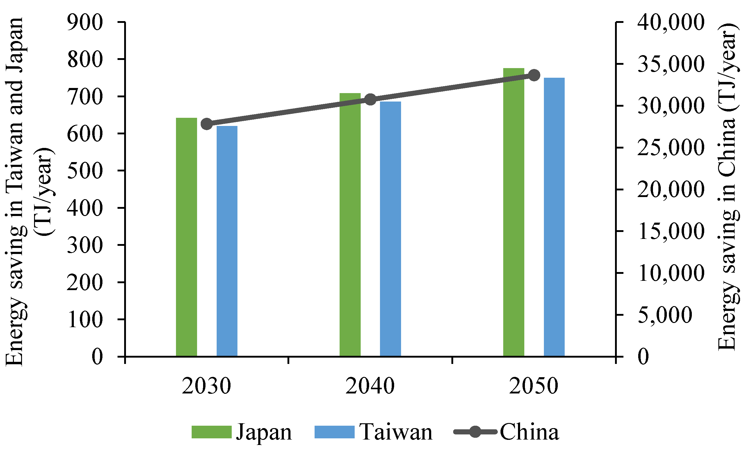 Energies 15 08939 g016