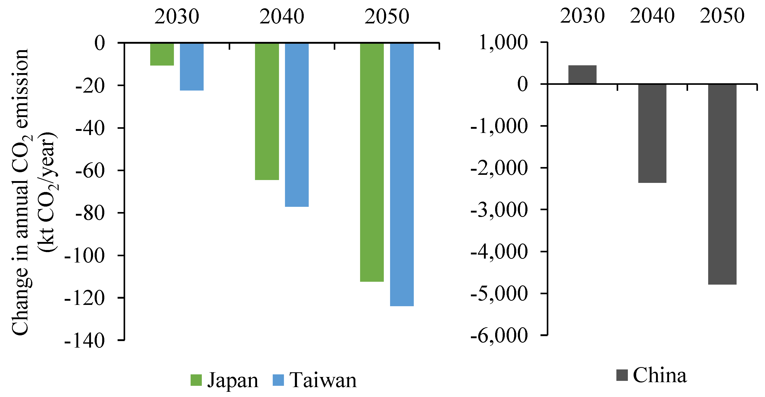 Energies 15 08939 g017
