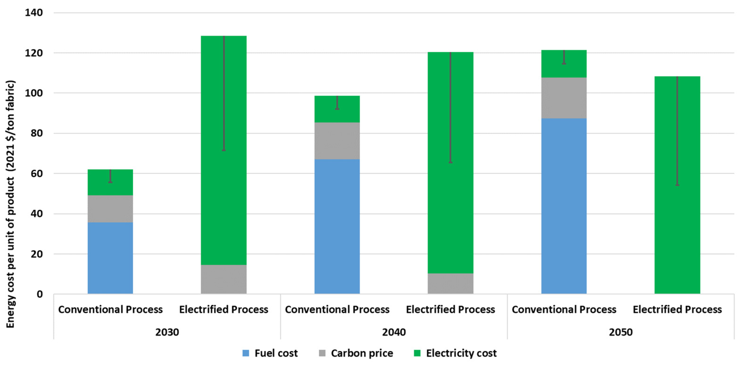 Energies 15 08939 g018