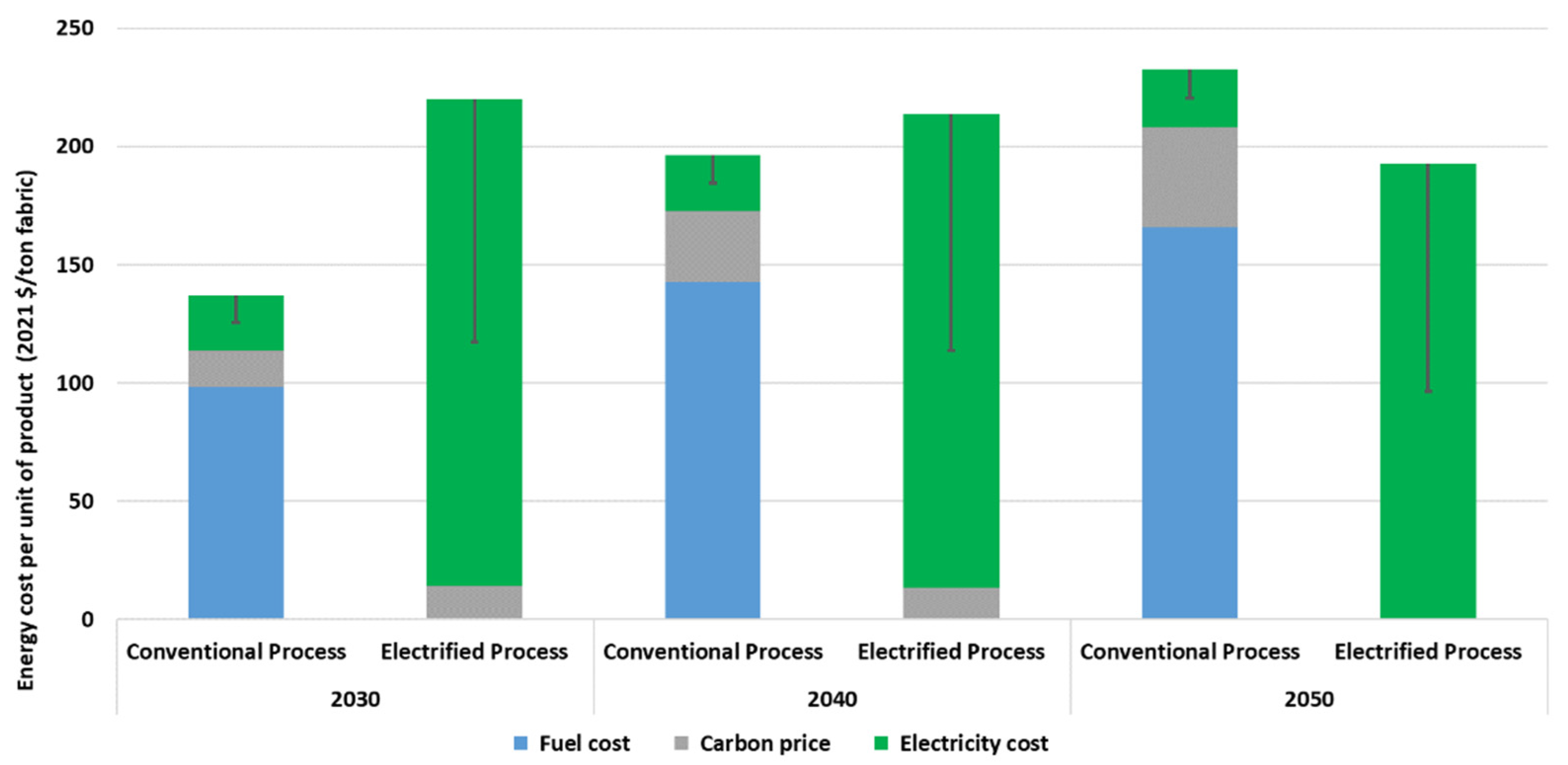 Energies 15 08939 g019