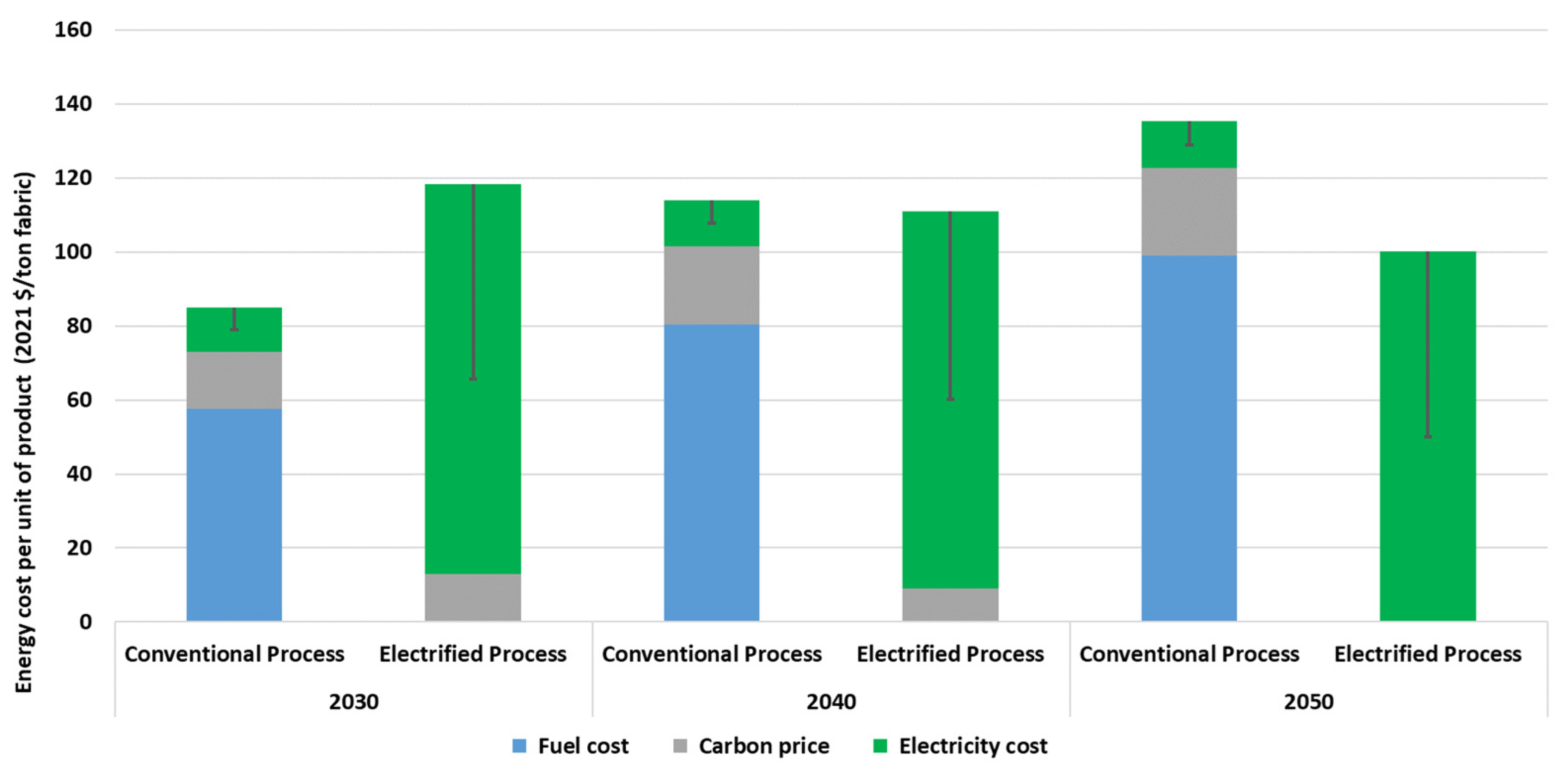 Energies 15 08939 g020