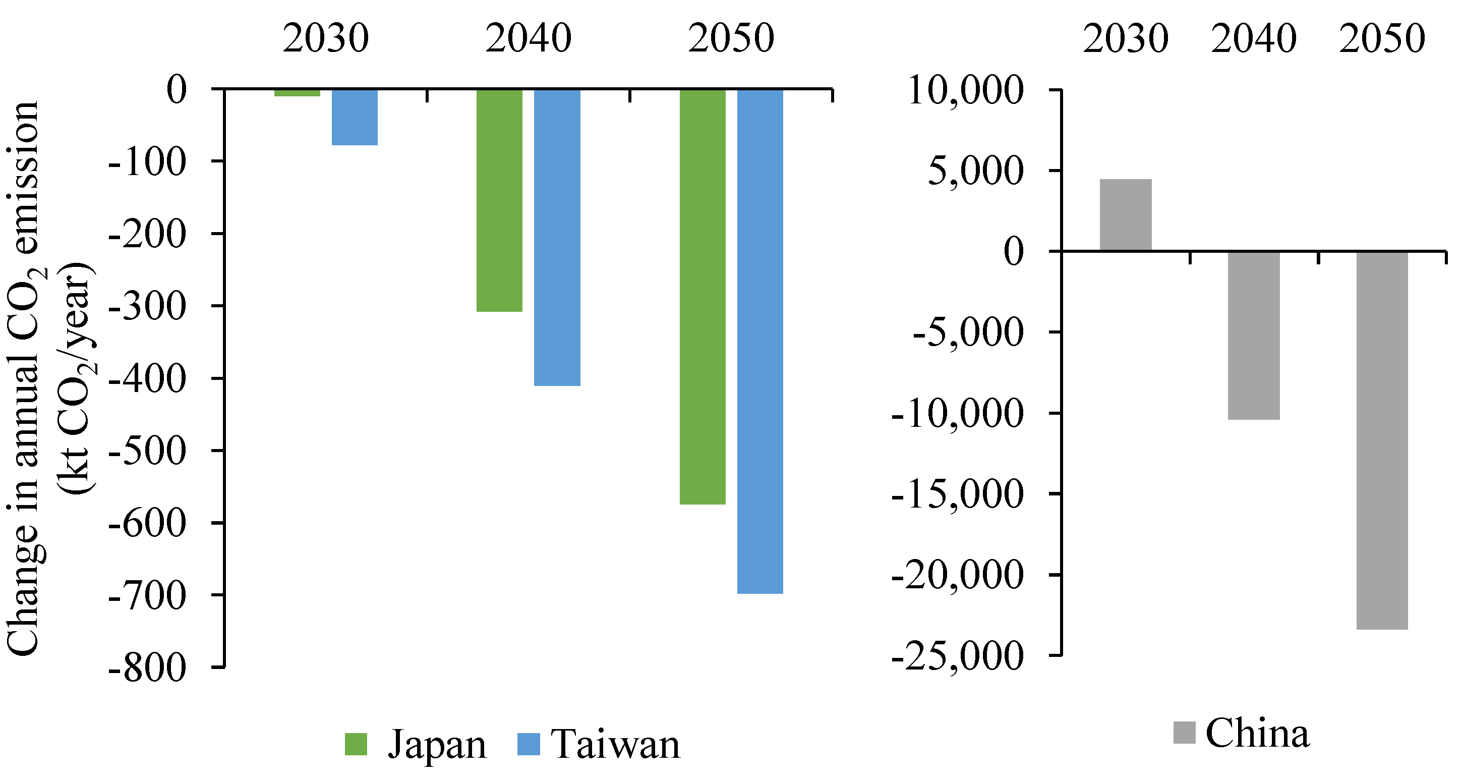 Energies 15 08939 g022