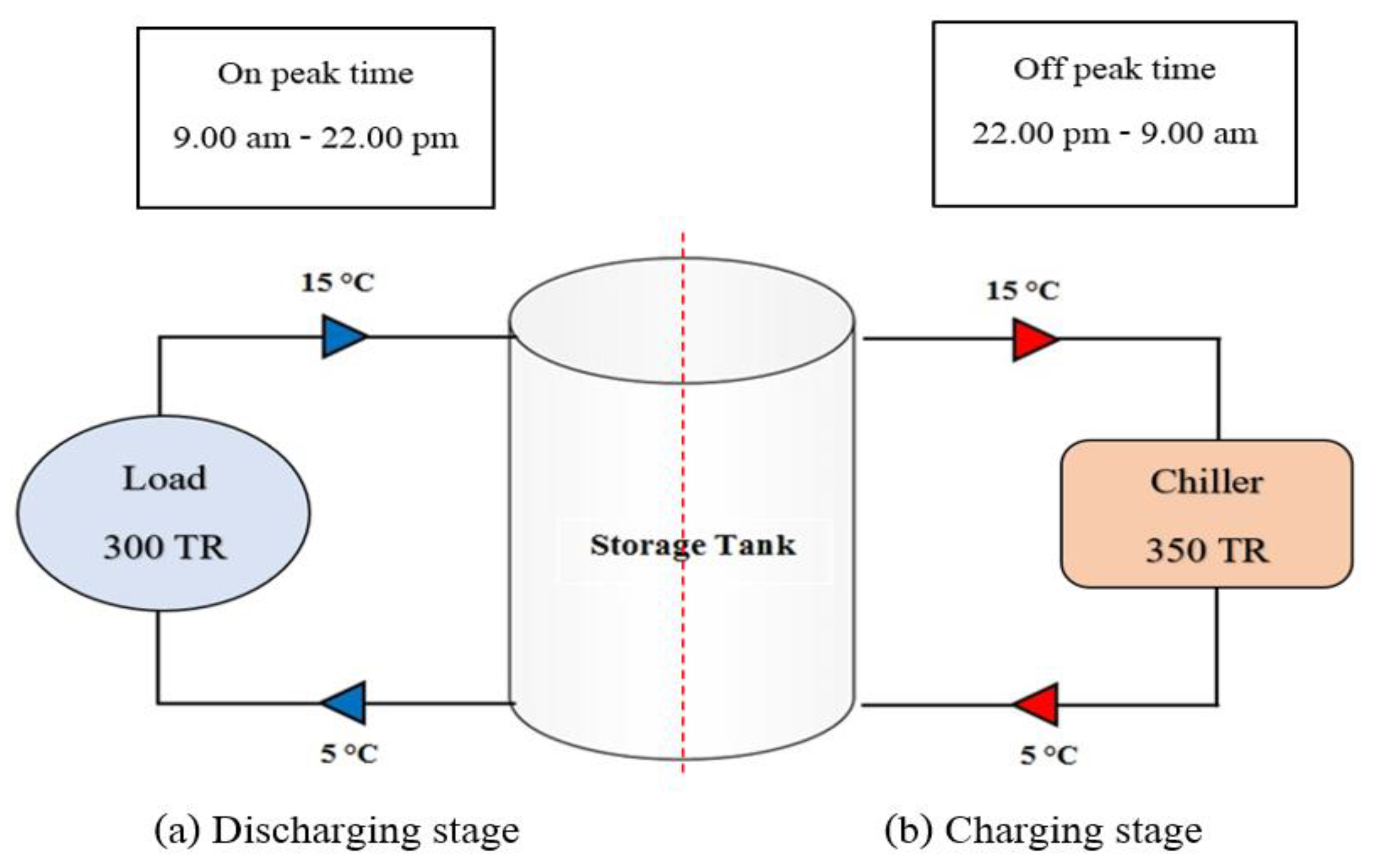 Energies 15 08940 g001 Energies 15 08940 g001
