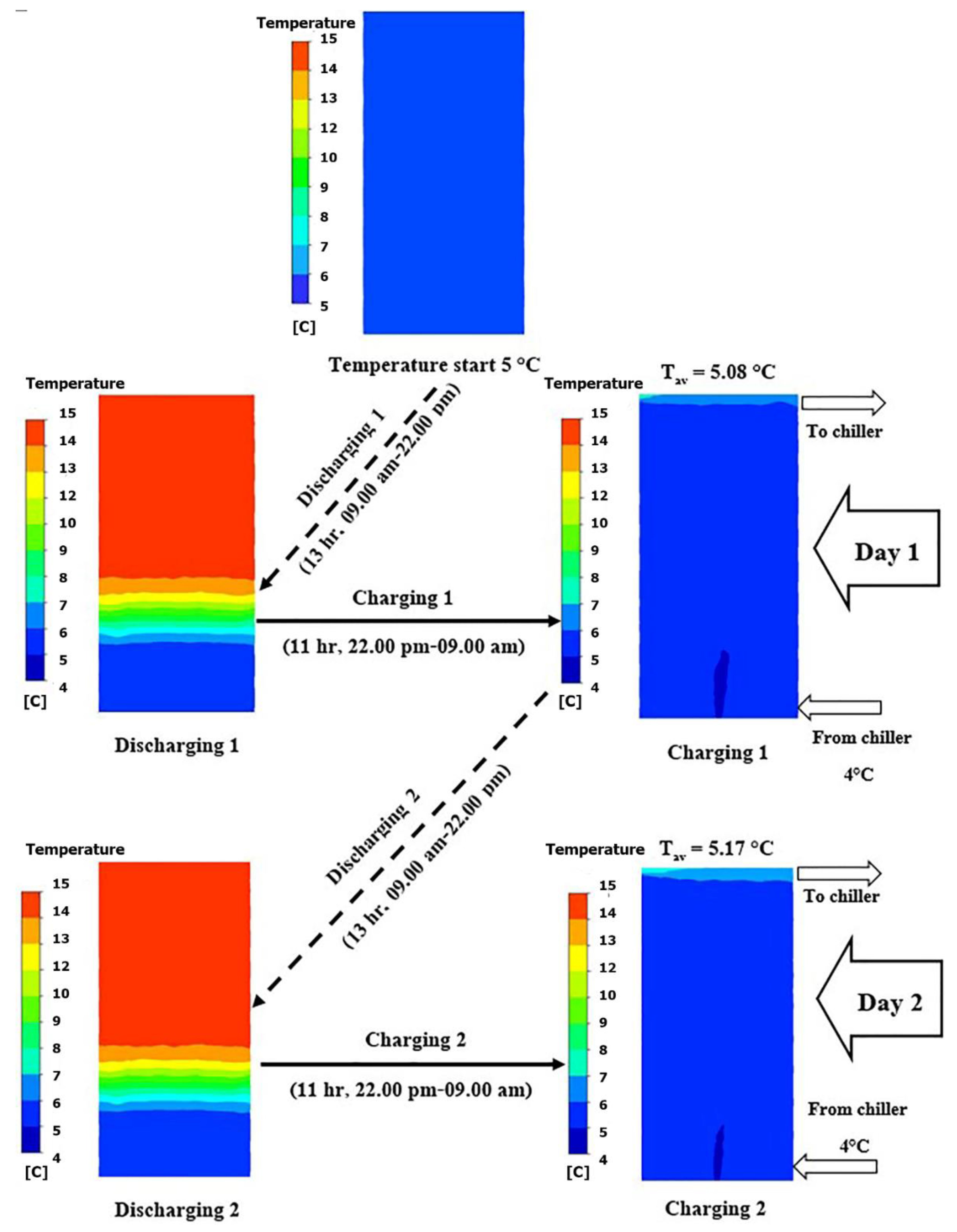 Energies 15 08940 g008a Energies 15 08940 g008a