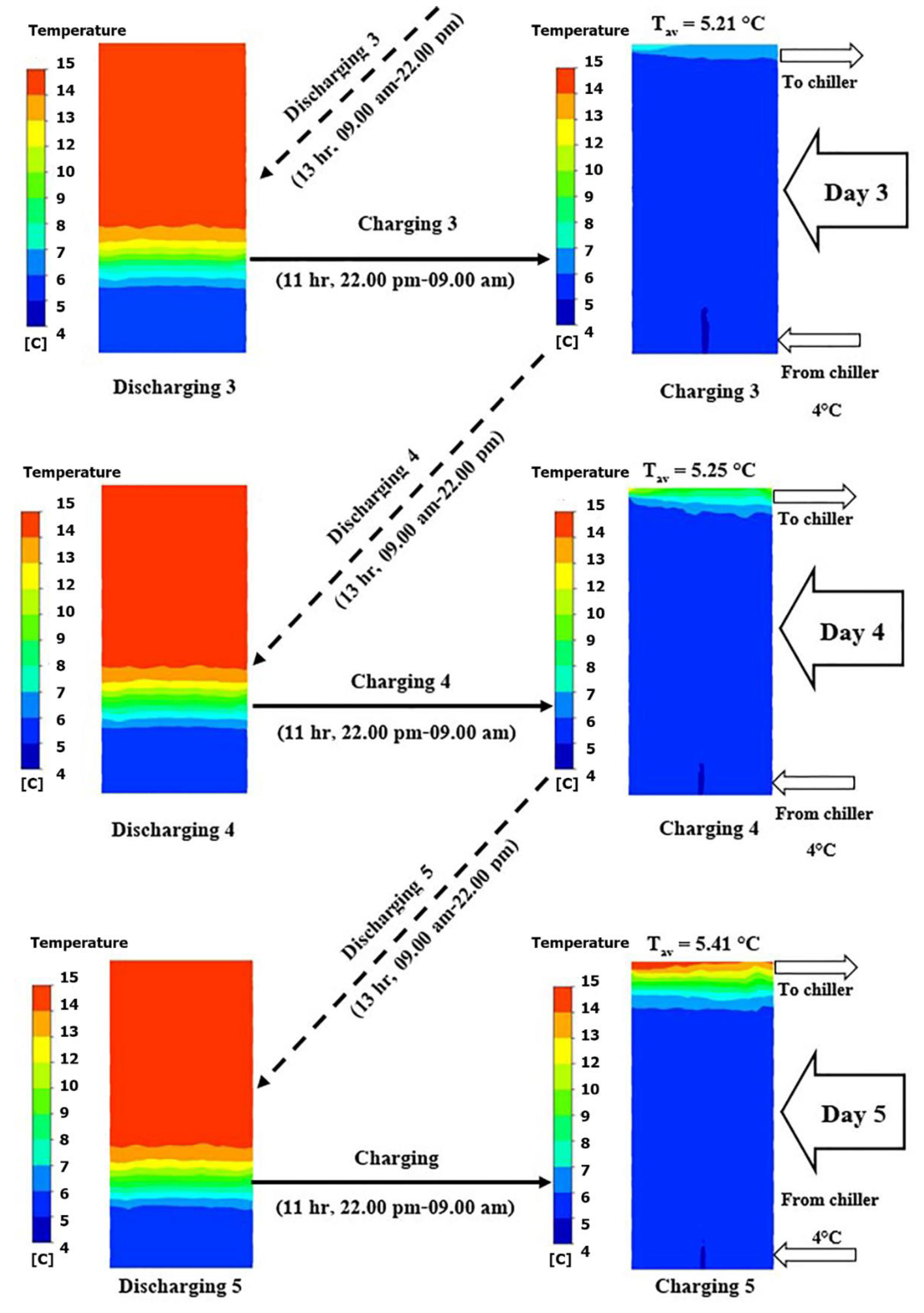 Energies 15 08940 g008b Energies 15 08940 g008b