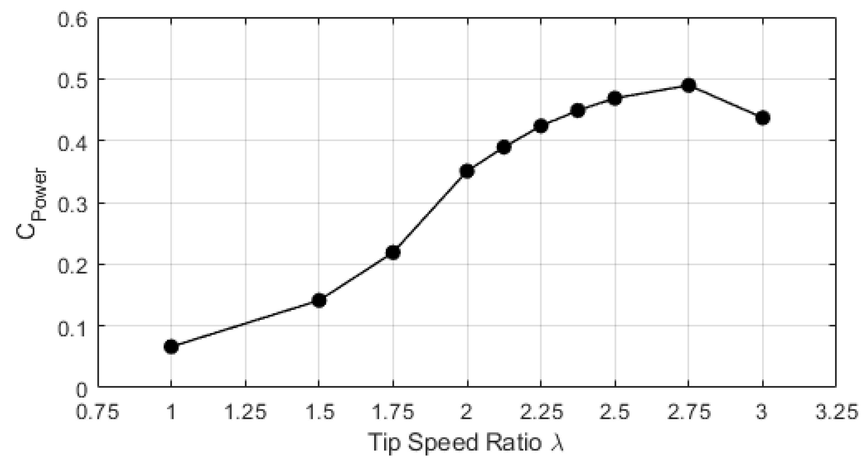Energies 15 08942 g017