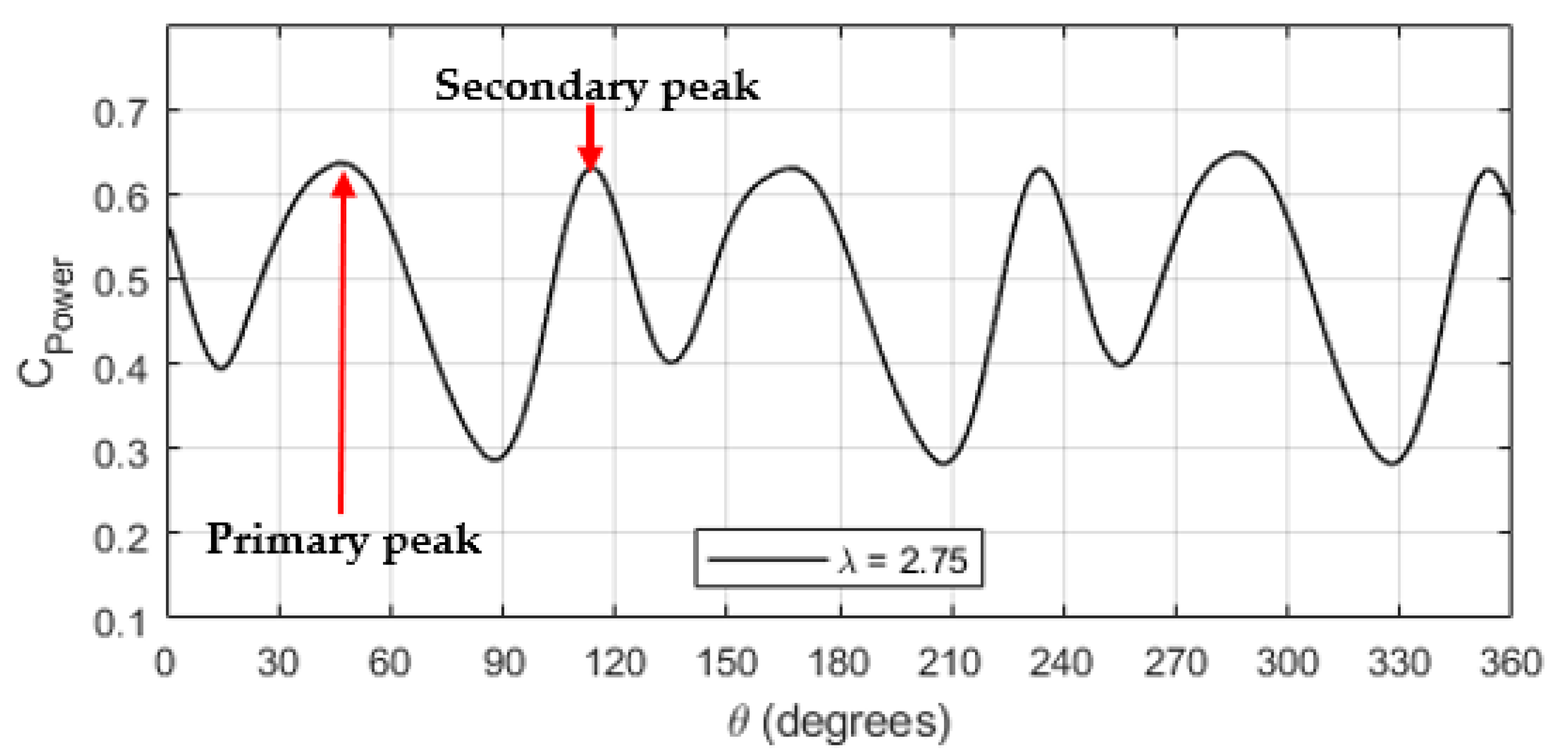 Energies 15 08942 g019