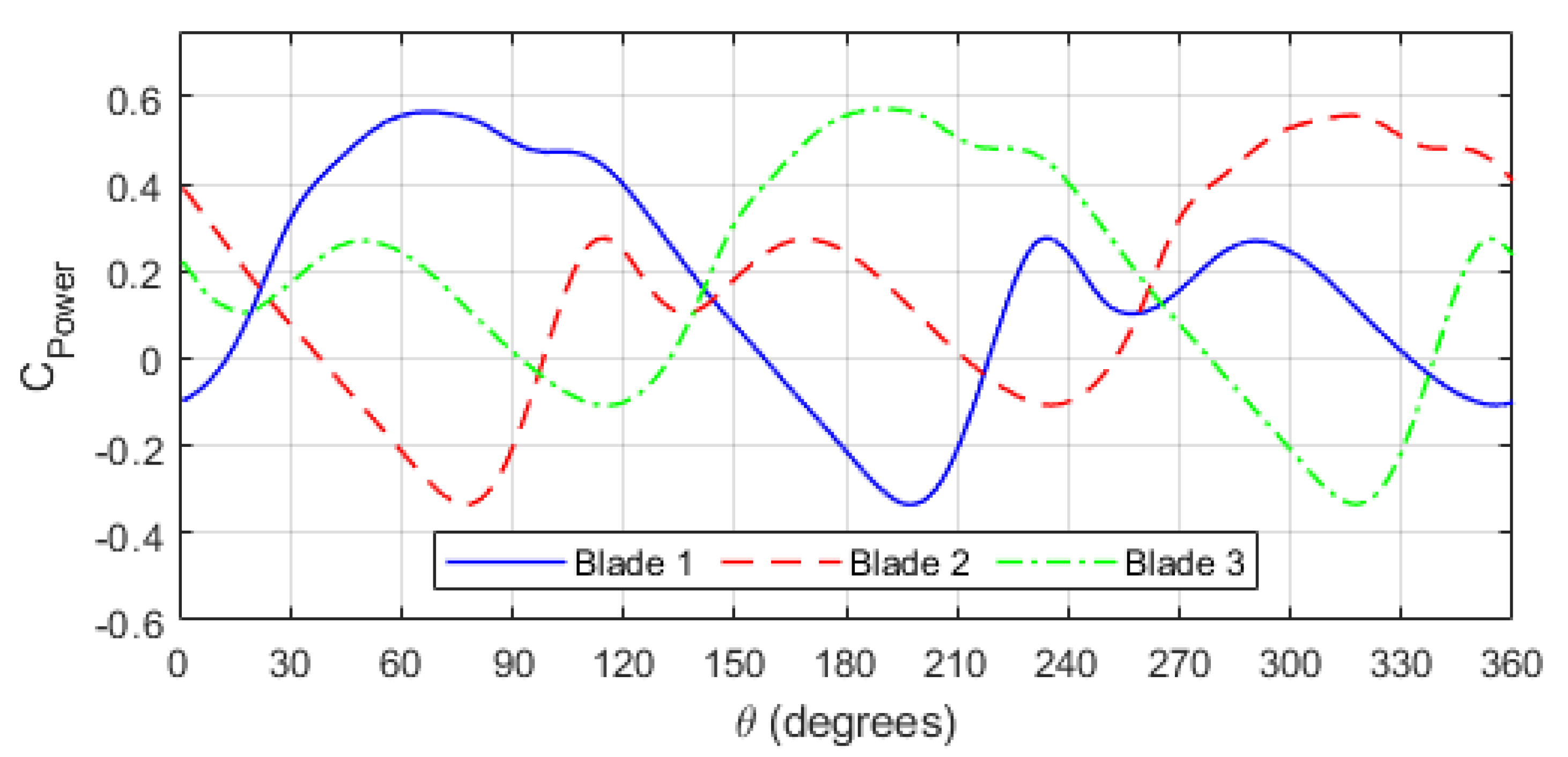 Energies 15 08942 g020