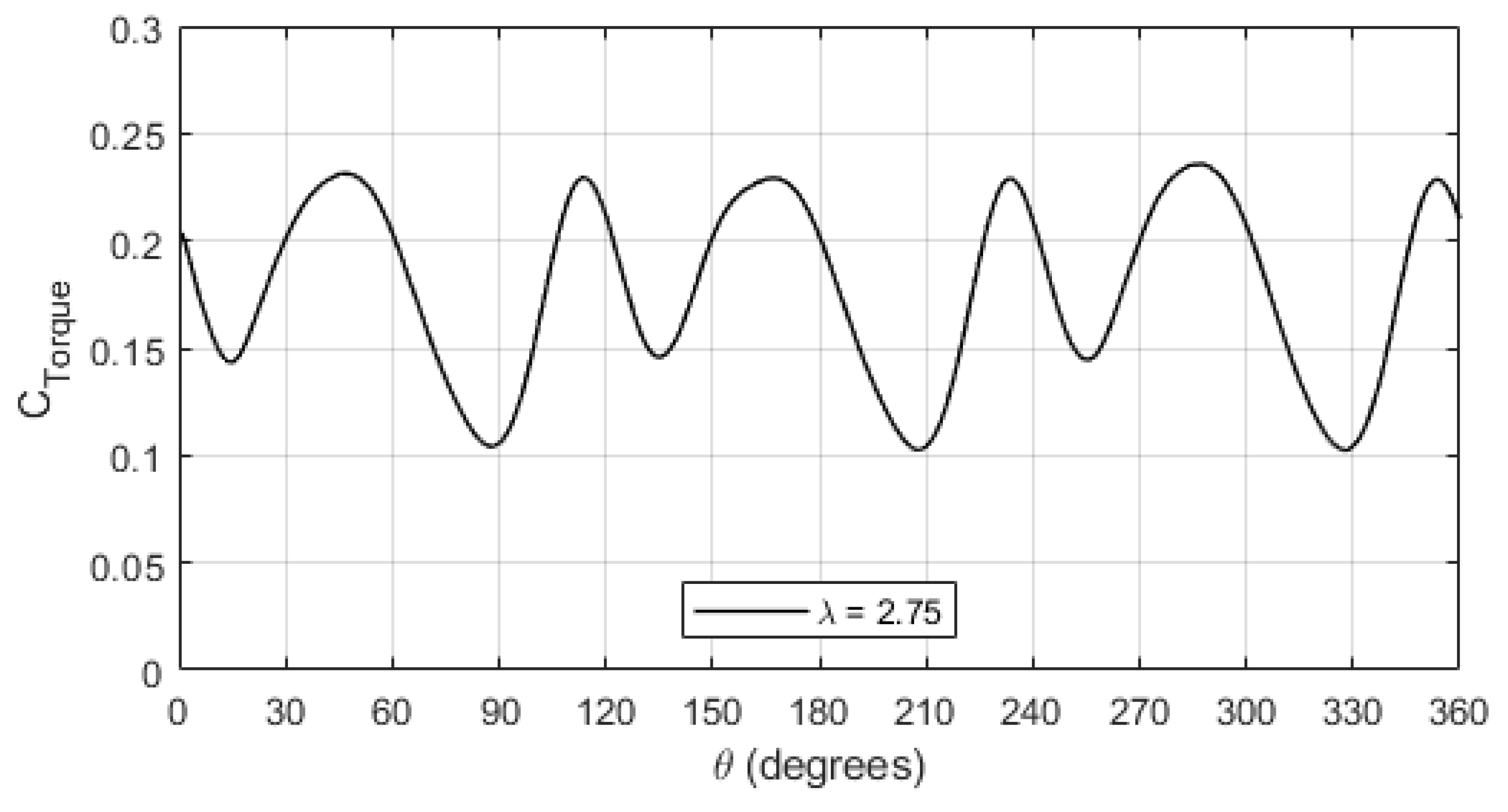 Energies 15 08942 g021