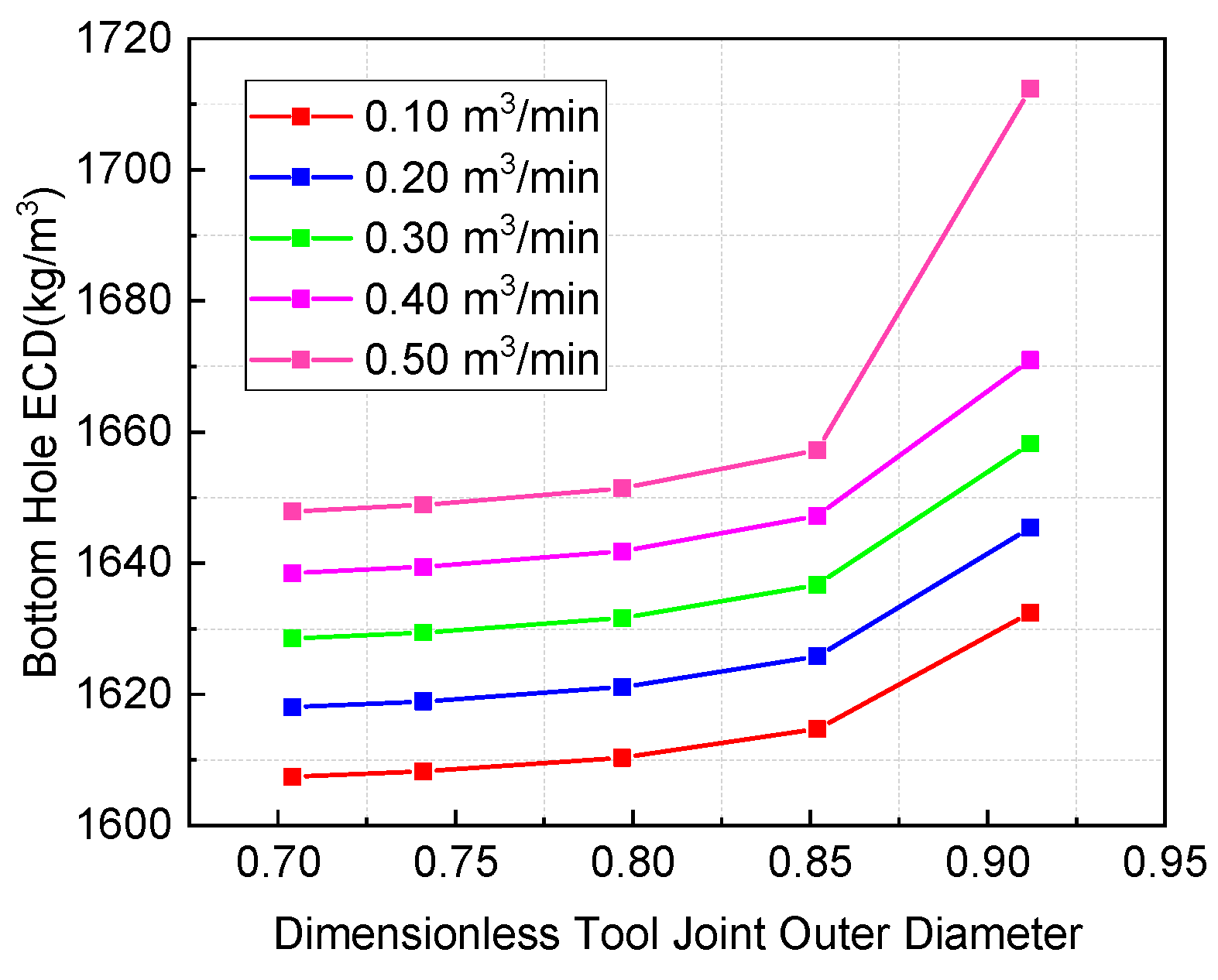 Energies 15 08943 g014