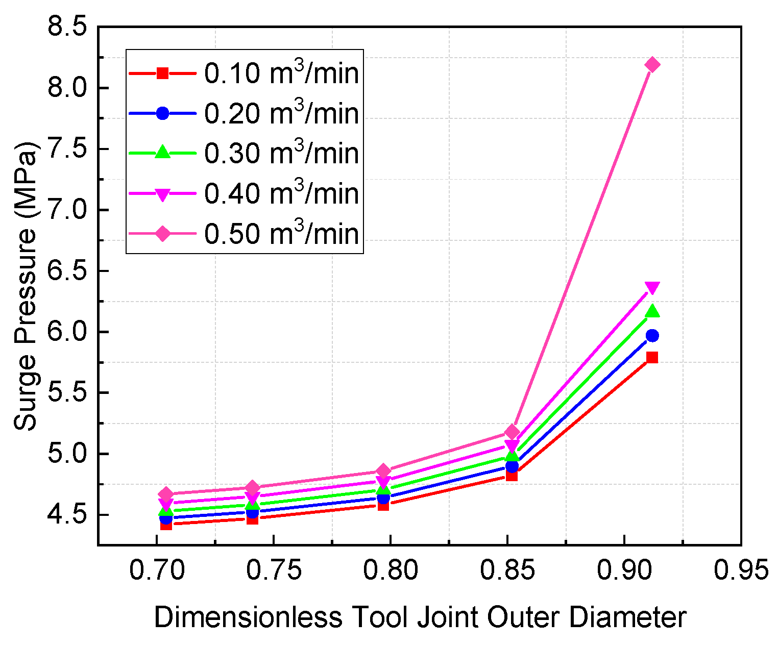 Energies 15 08943 g015