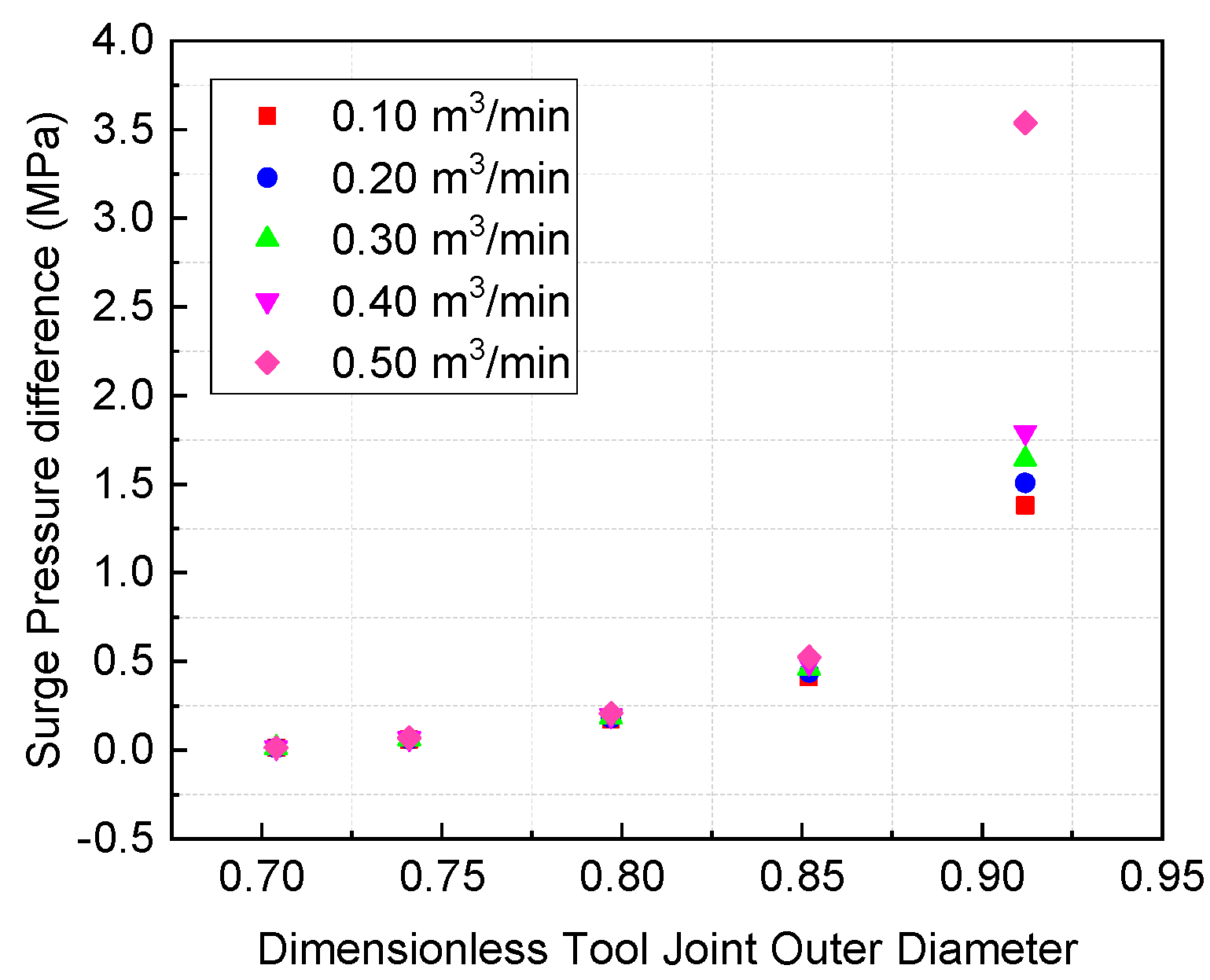 Energies 15 08943 g016