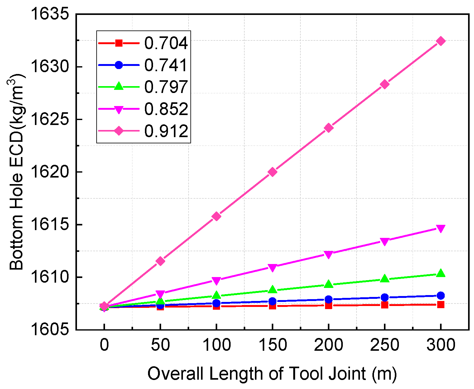 Energies 15 08943 g017