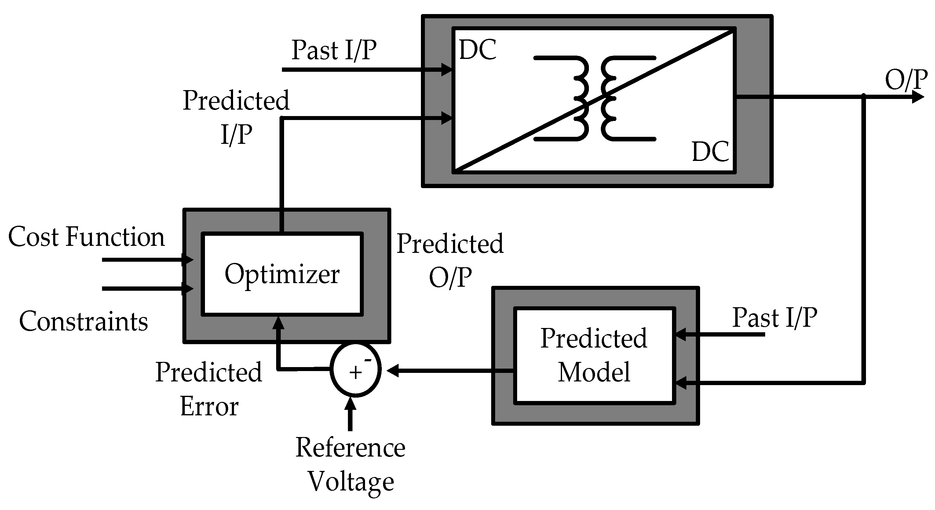 Energies 15 08944 g010