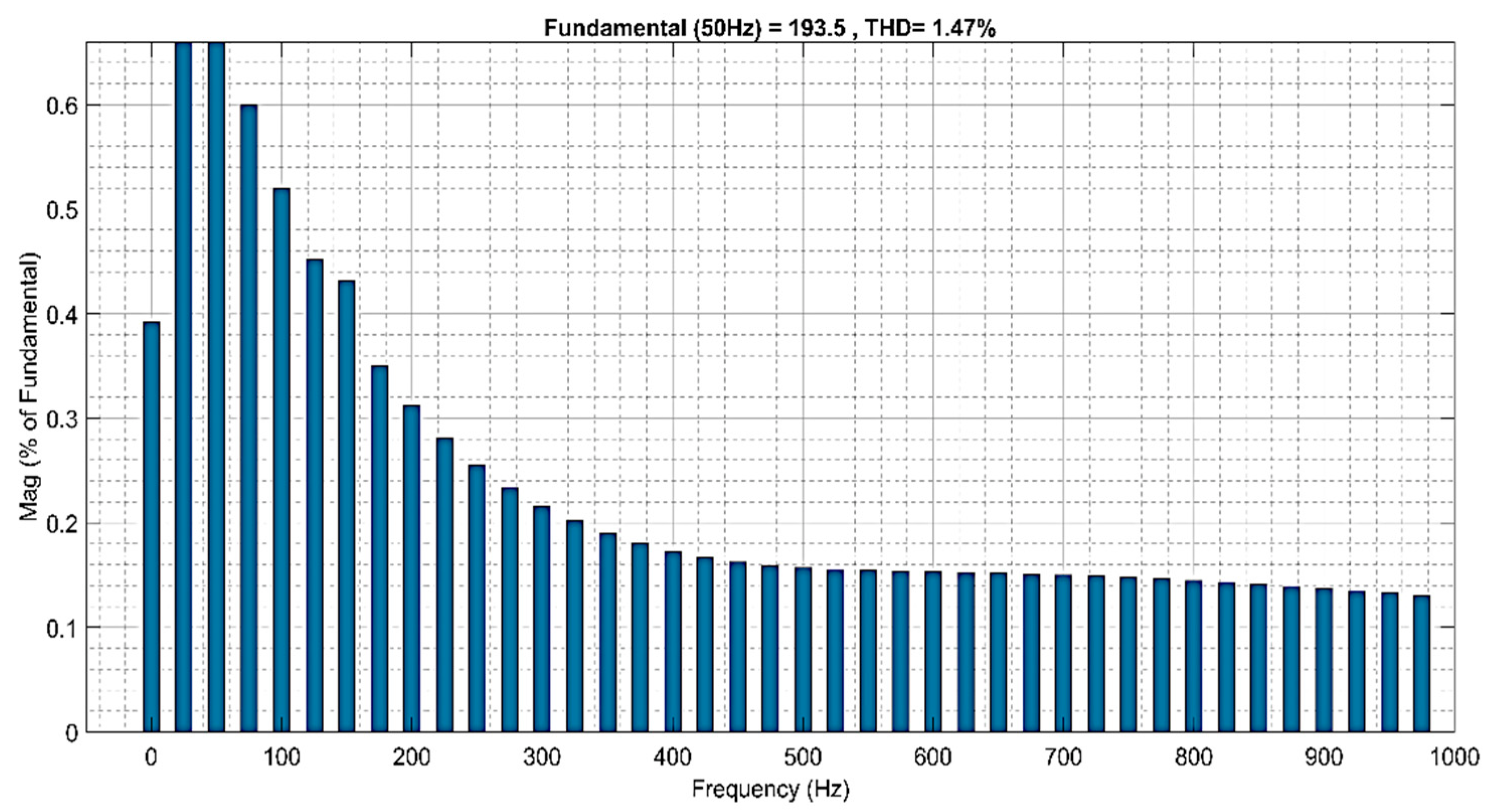 Energies 15 08944 g015
