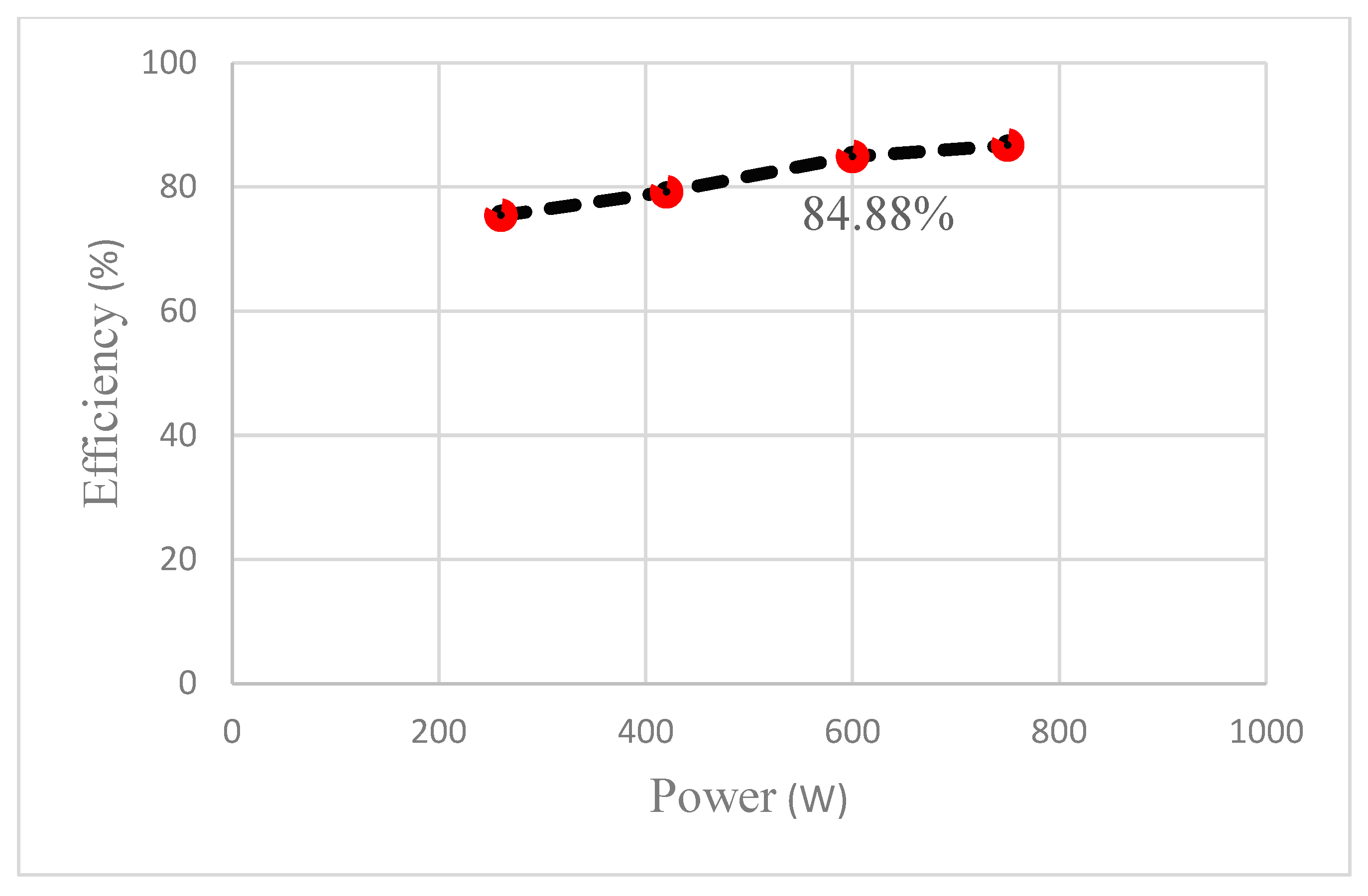 Energies 15 08944 g022