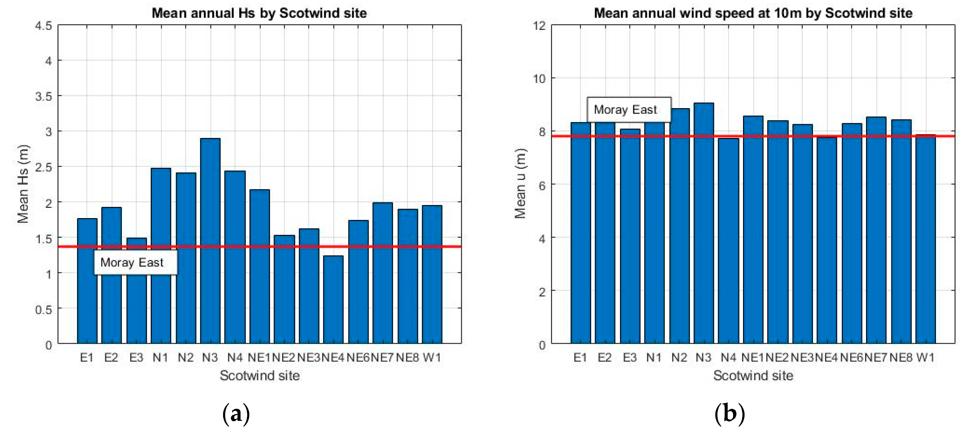 Energies 15 08946 g004