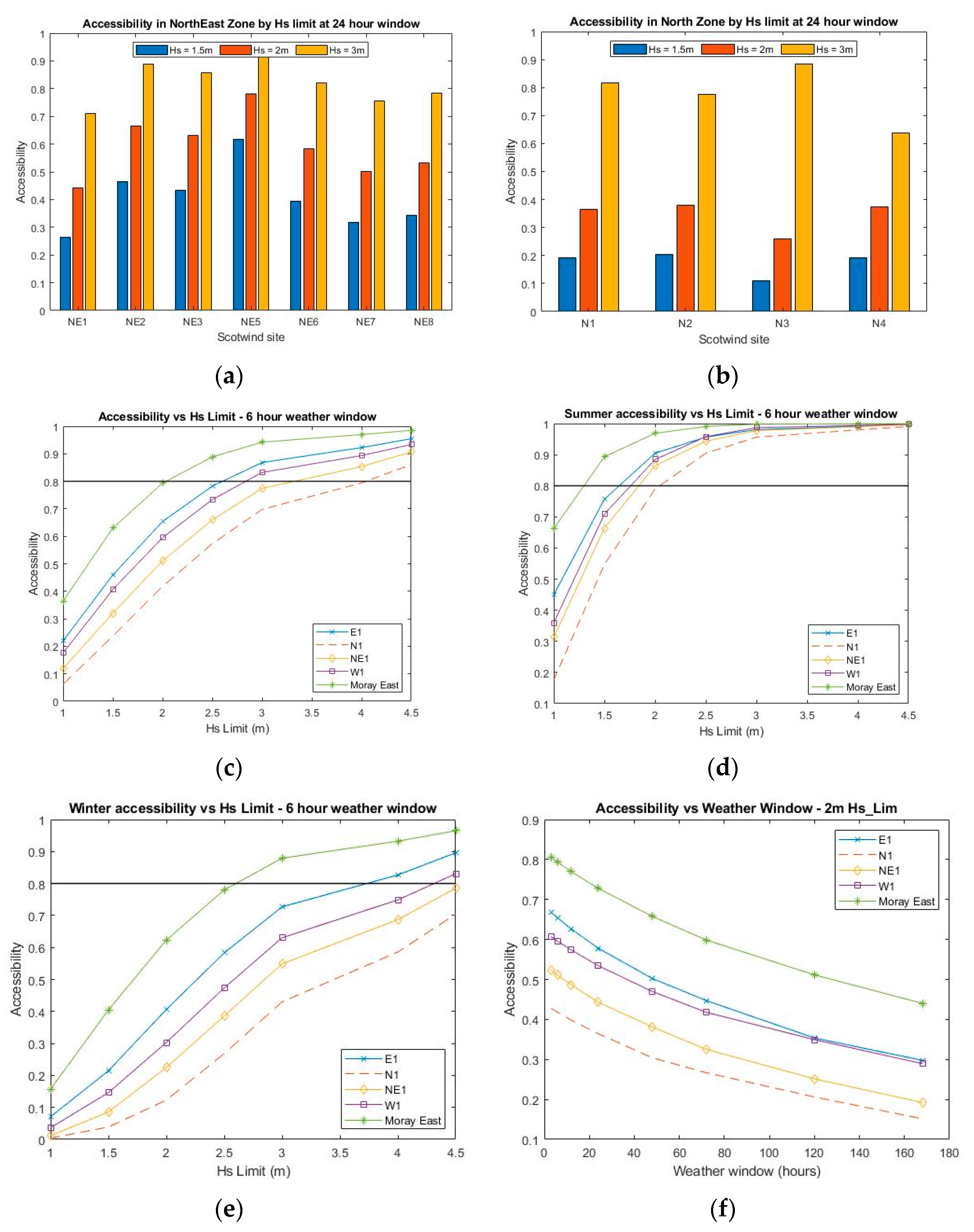 Energies 15 08946 g006