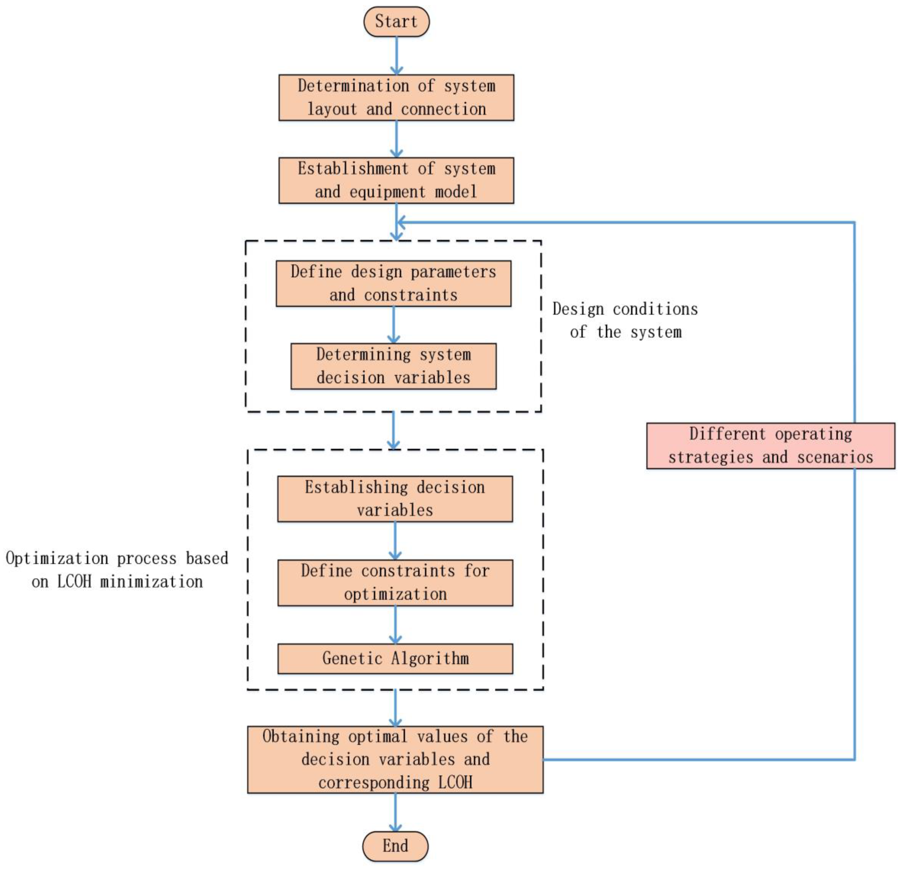 Energies 15 08947 g001 Energies 15 08947 g001