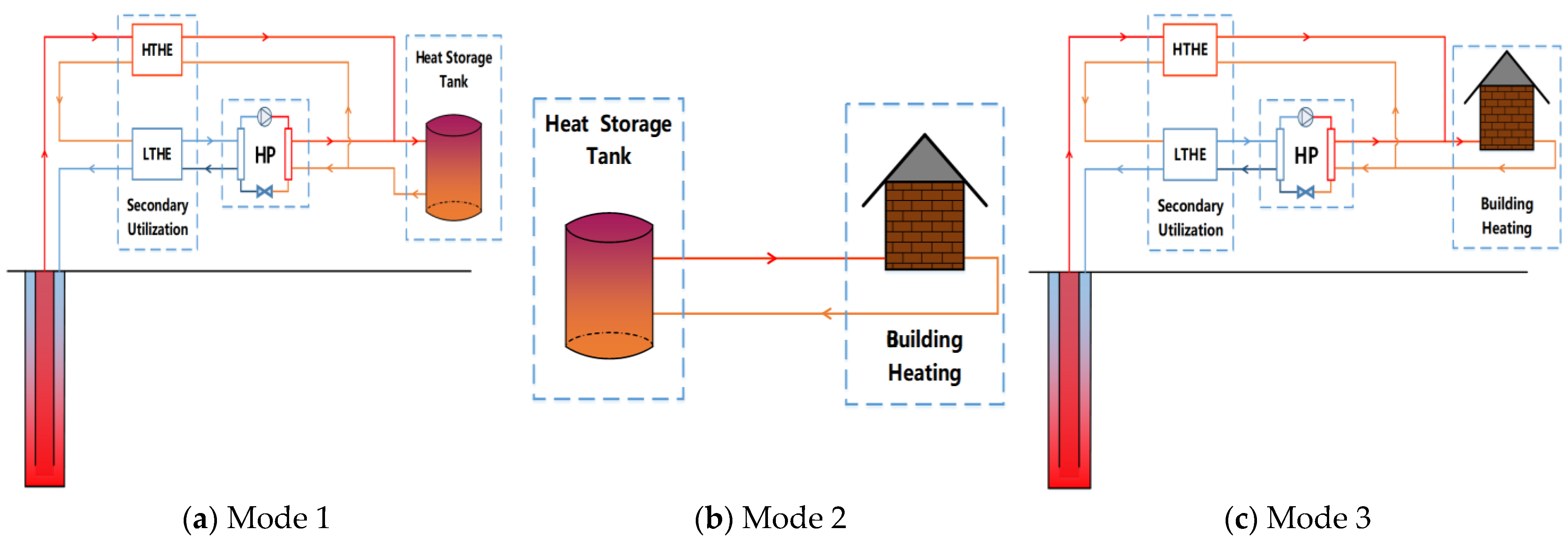Energies 15 08947 g005 Energies 15 08947 g005