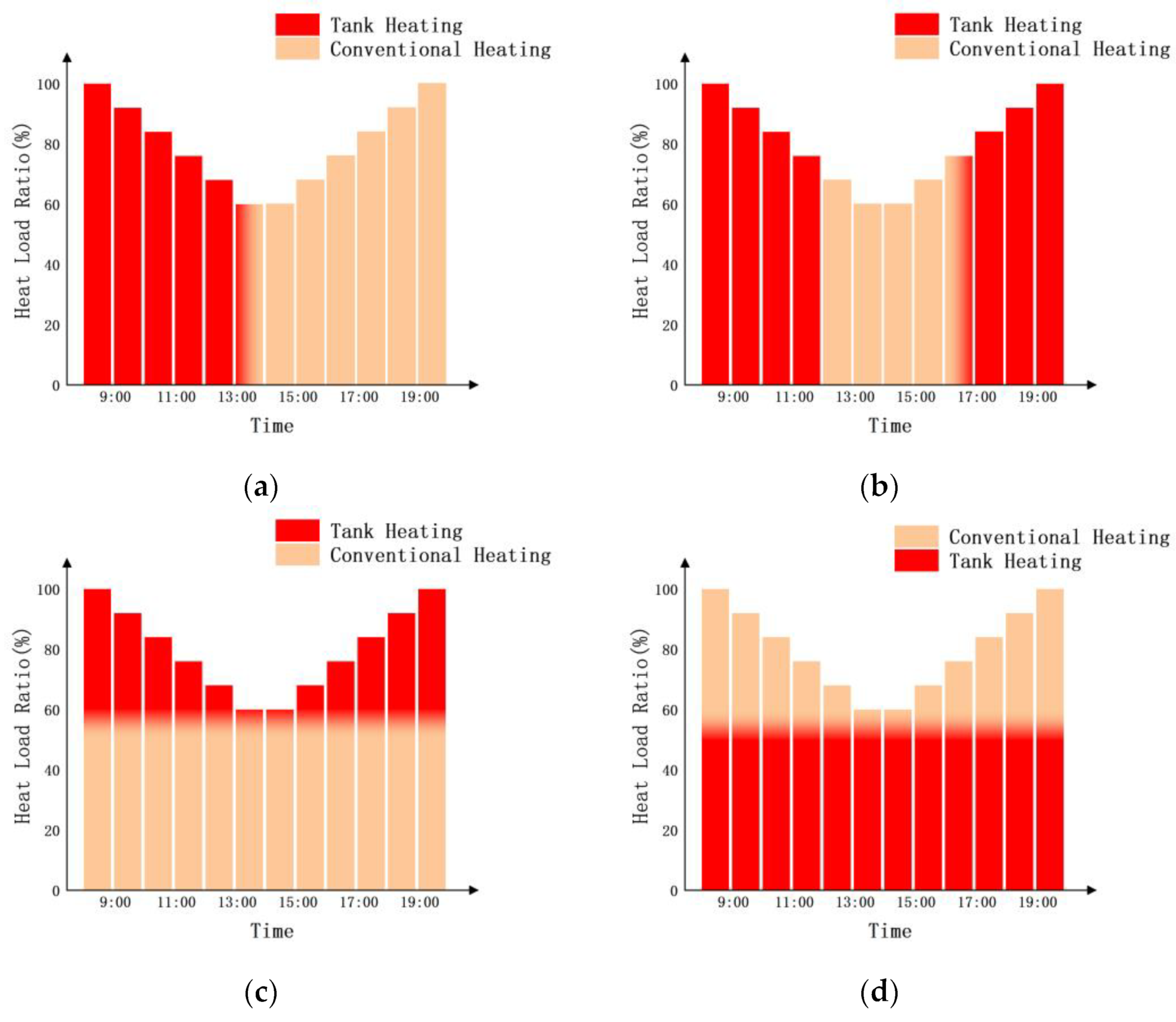 Energies 15 08947 g006 Energies 15 08947 g006