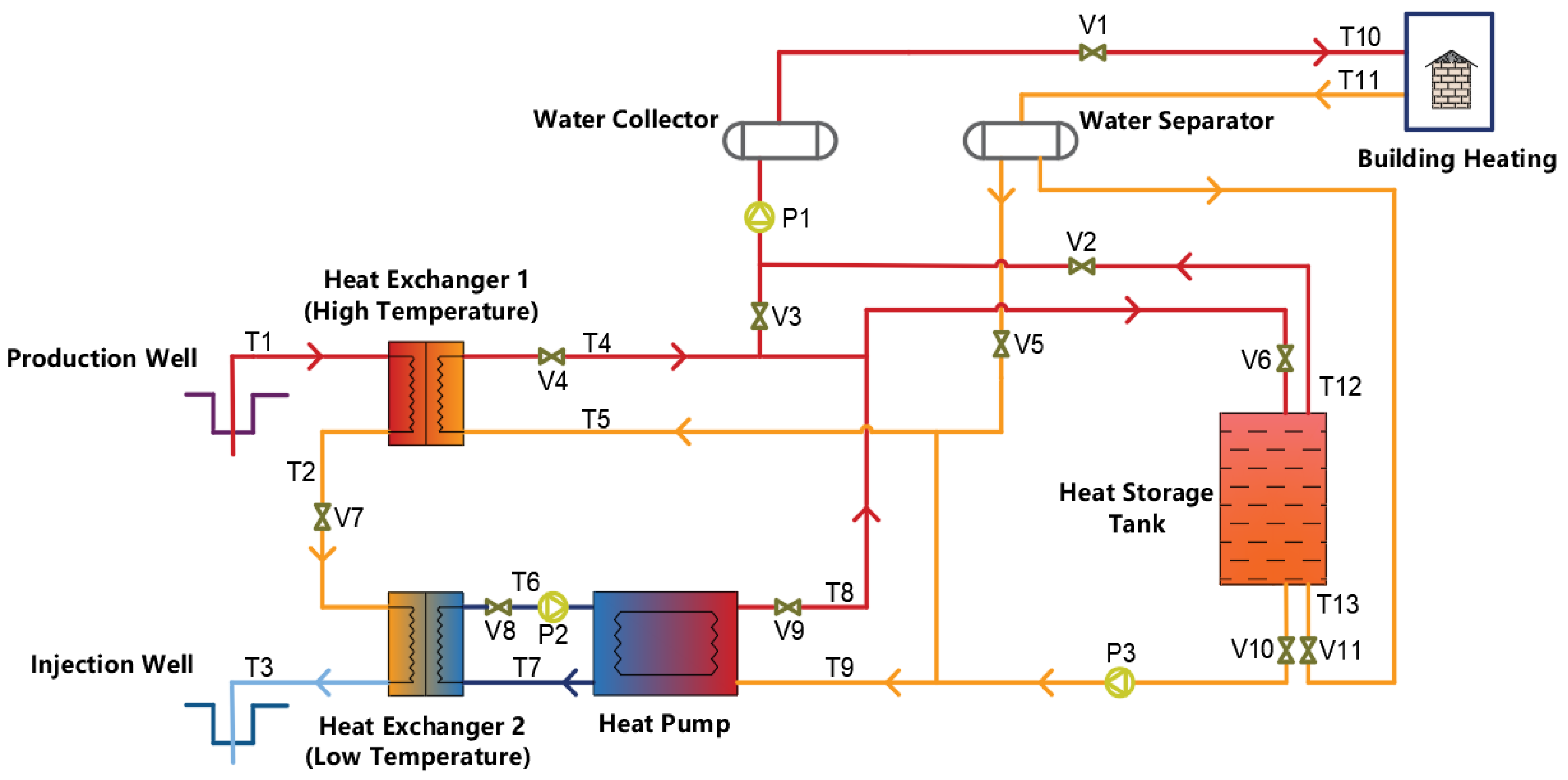 Energies 15 08947 g007 Energies 15 08947 g007