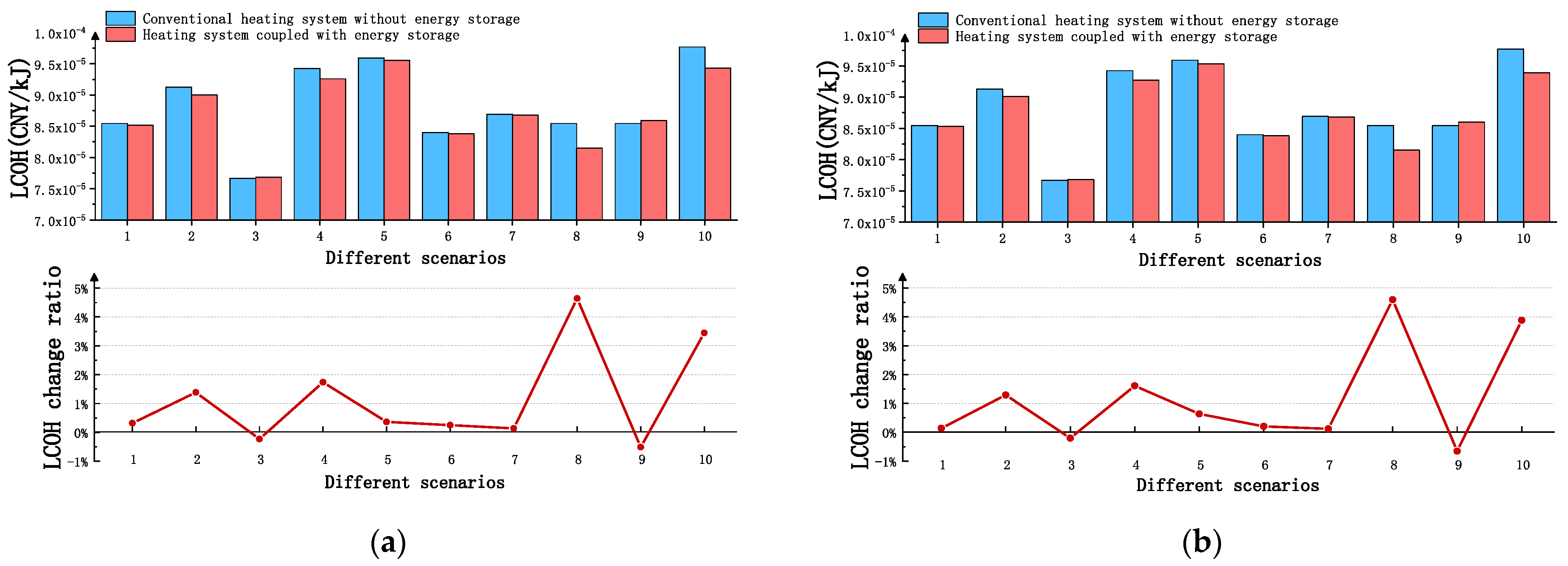 Energies 15 08947 g009a Energies 15 08947 g009a