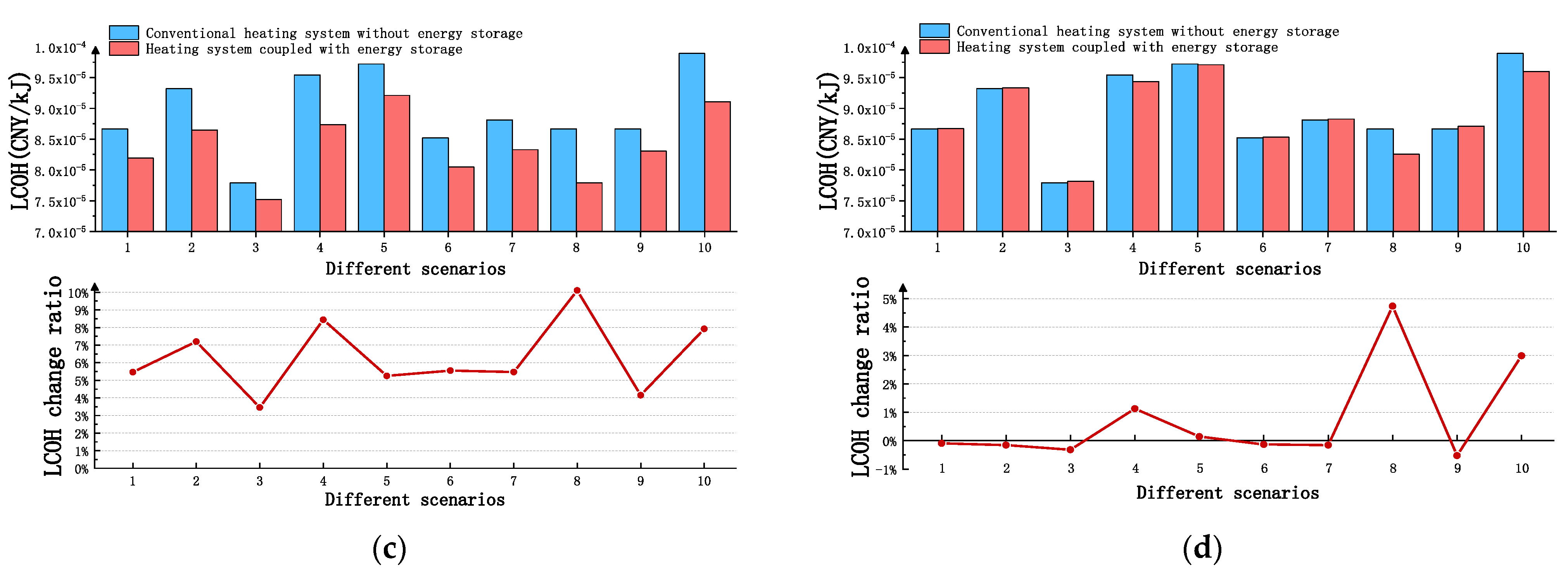 Energies 15 08947 g009b Energies 15 08947 g009b